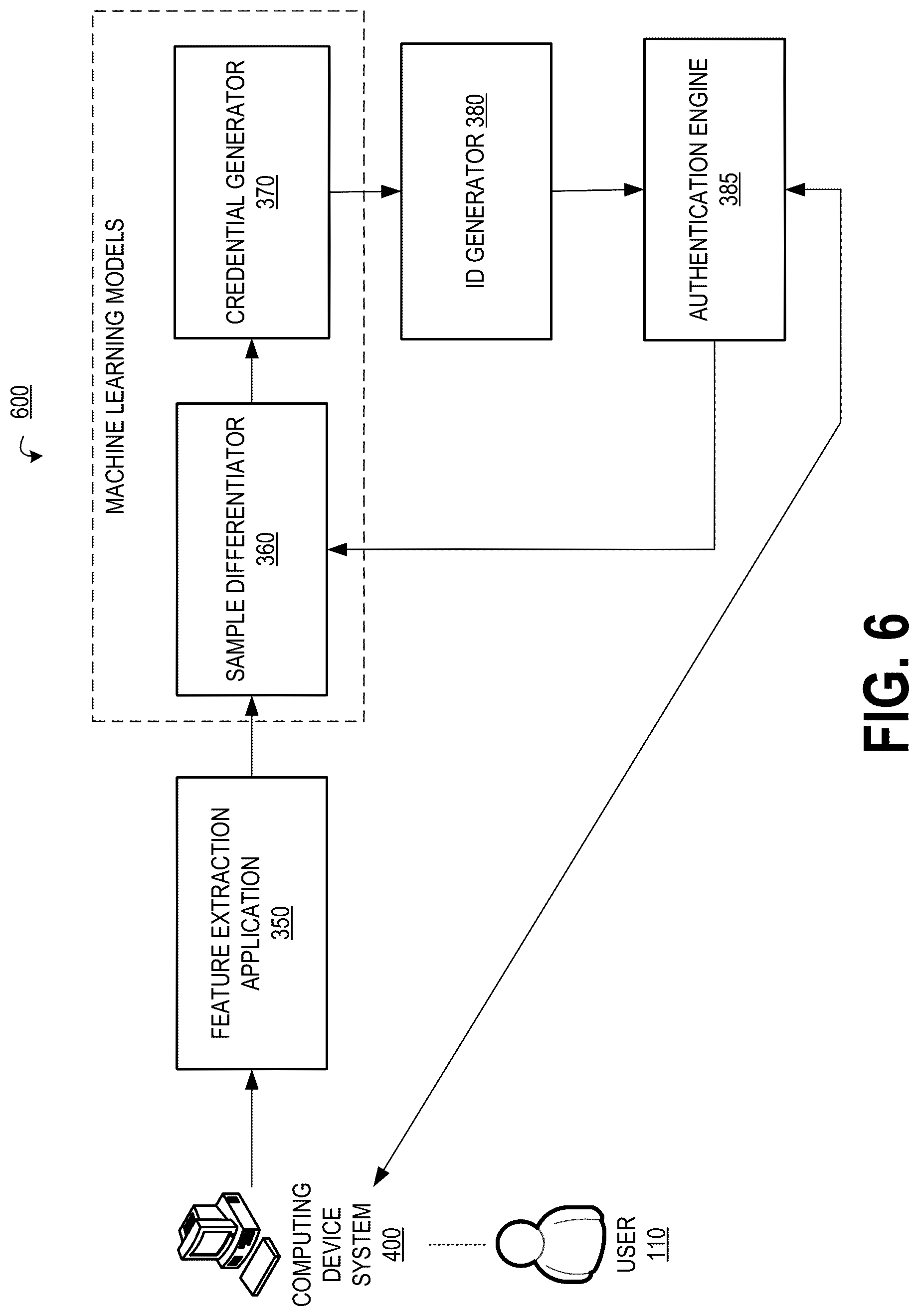 Patent US12619696 Figure 6 – System and method for generating on-demand single-use biometric authentication credentials