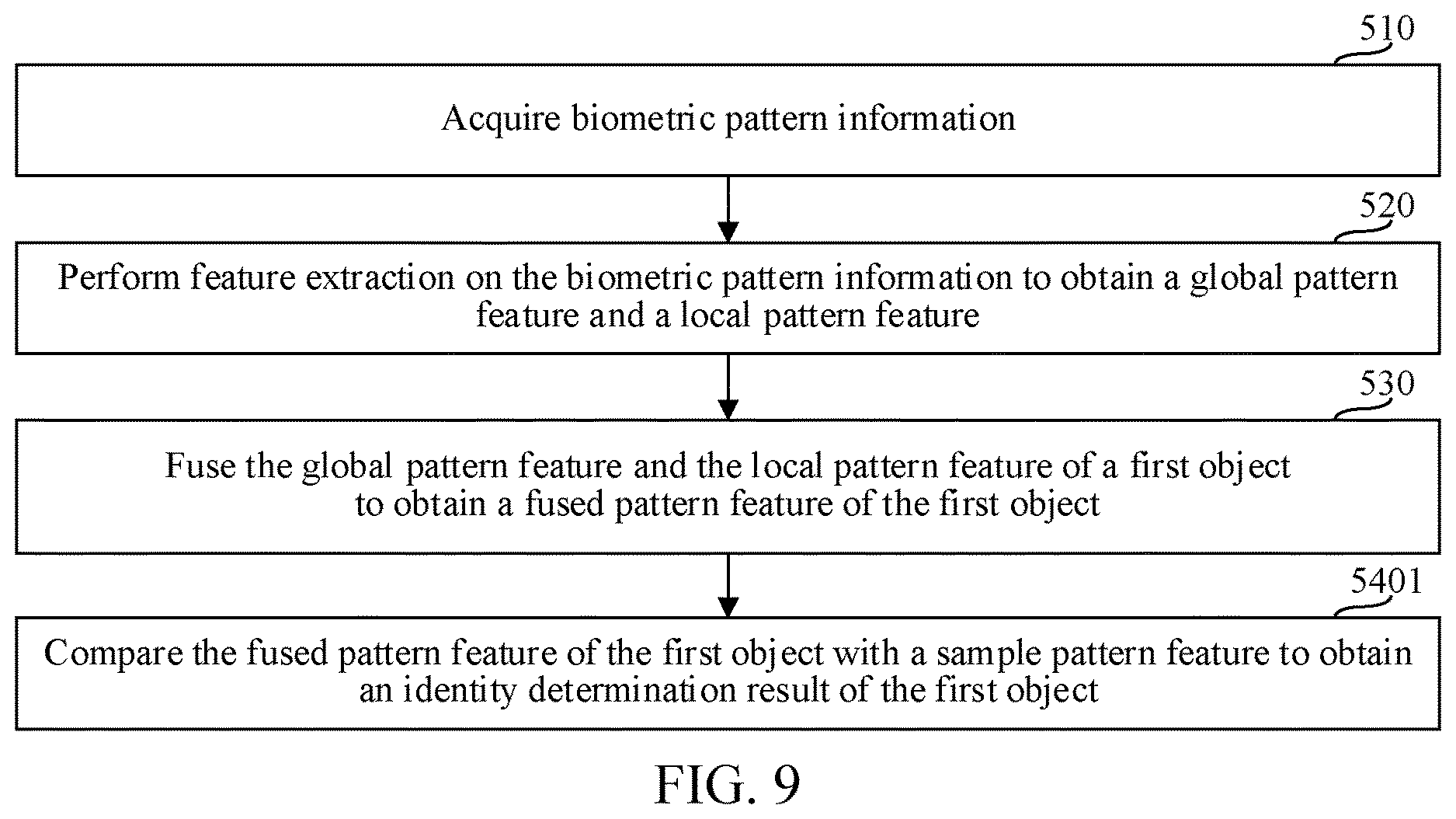 Patent US12619697 Figure 5 – Identity recognition method and apparatus, and feature extraction method and apparatus for biometric pattern information