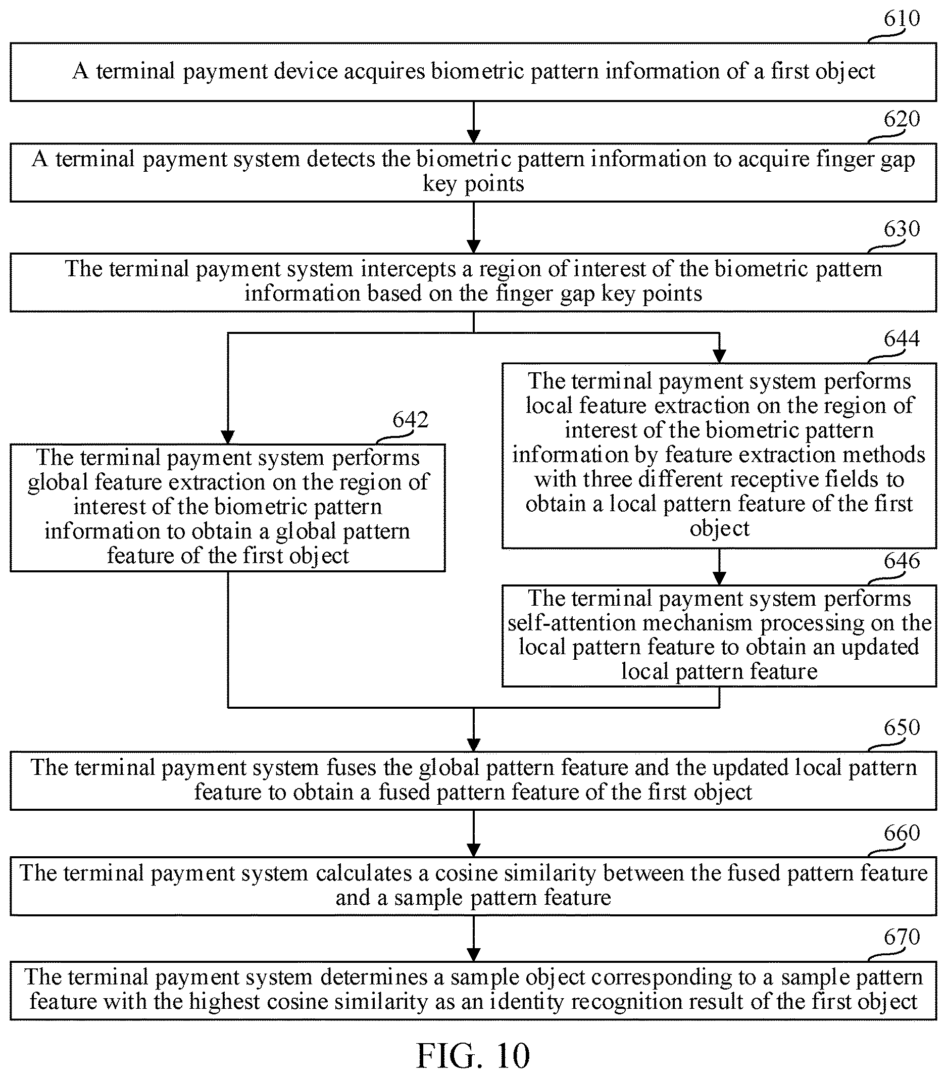Patent US12619697 Figure 6 – Identity recognition method and apparatus, and feature extraction method and apparatus for biometric pattern information