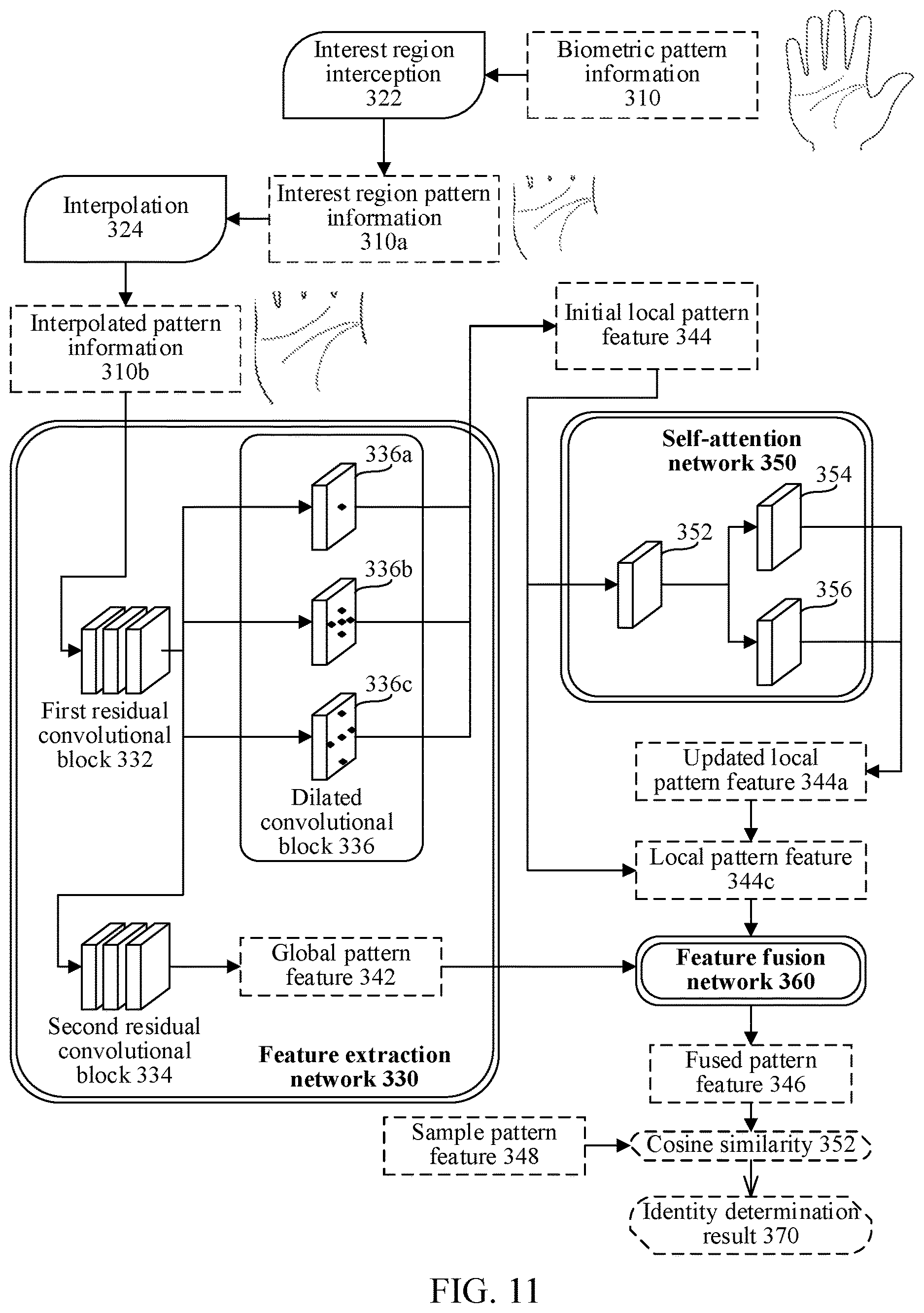 Patent US12619697 Figure 7 – Identity recognition method and apparatus, and feature extraction method and apparatus for biometric pattern information