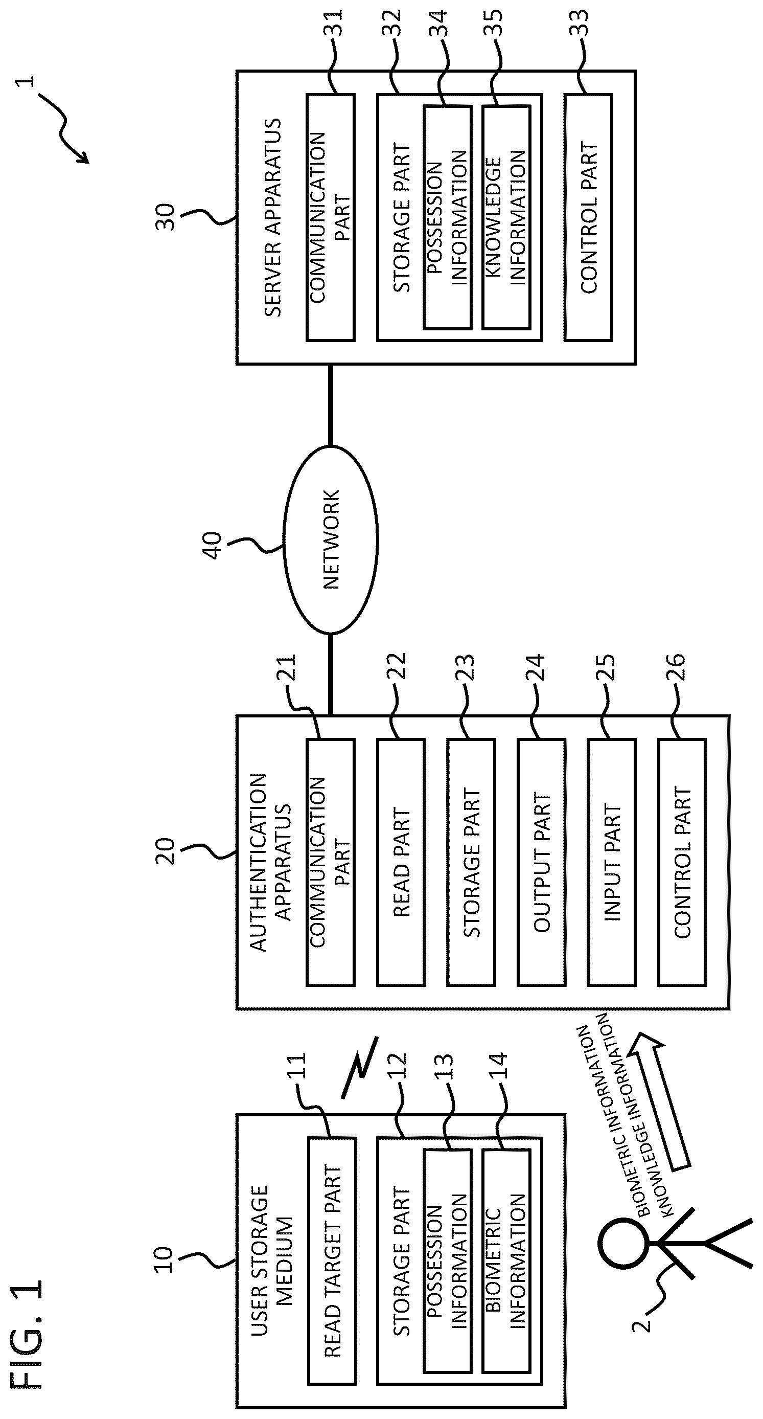 Patent US12619698 — Authentication apparatus, system, method, and program for multi-stage authentication — Figure 1