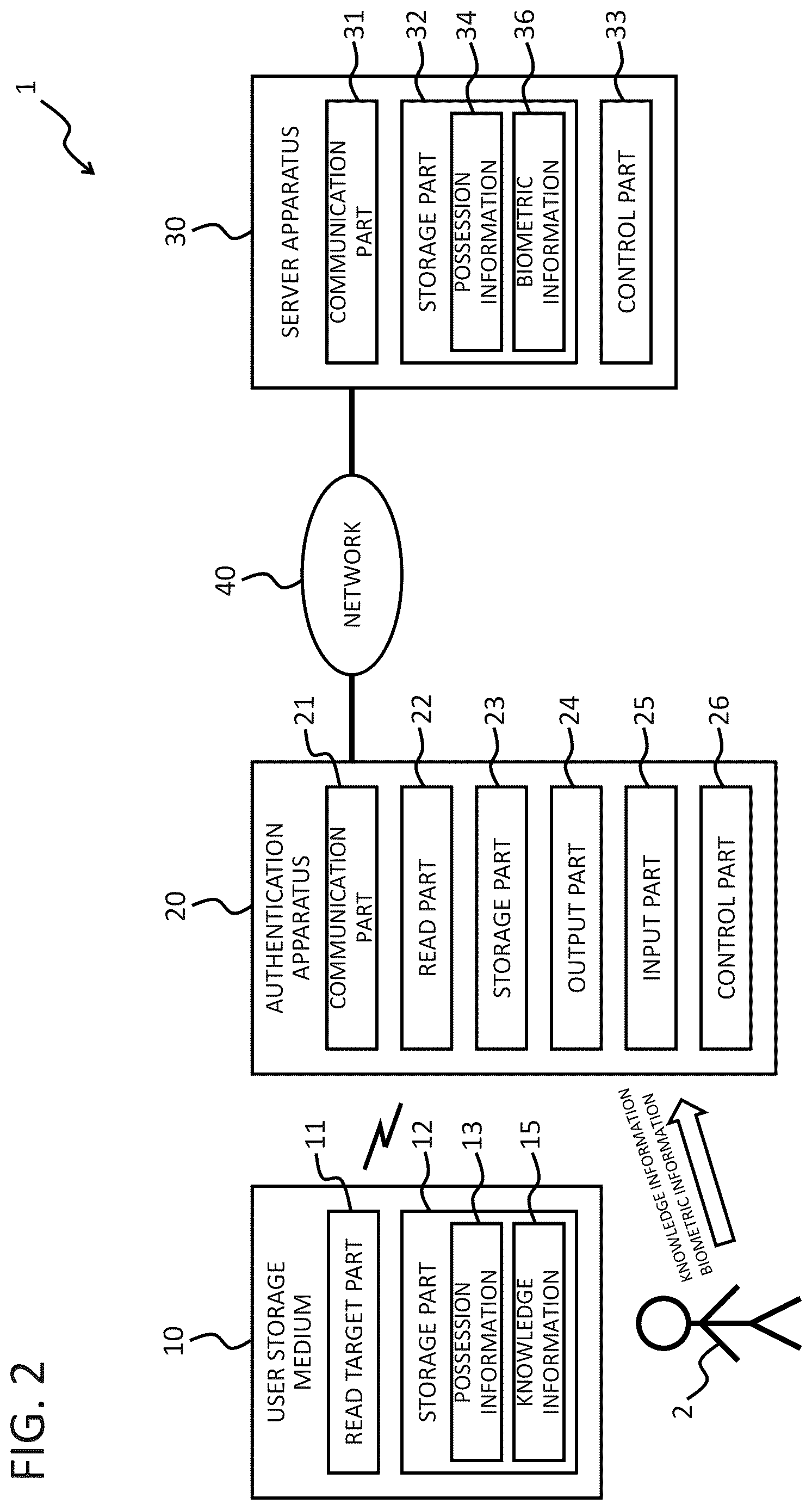 Patent US12619698 Figure 2 – Authentication apparatus, system, method, and program for multi-stage authentication