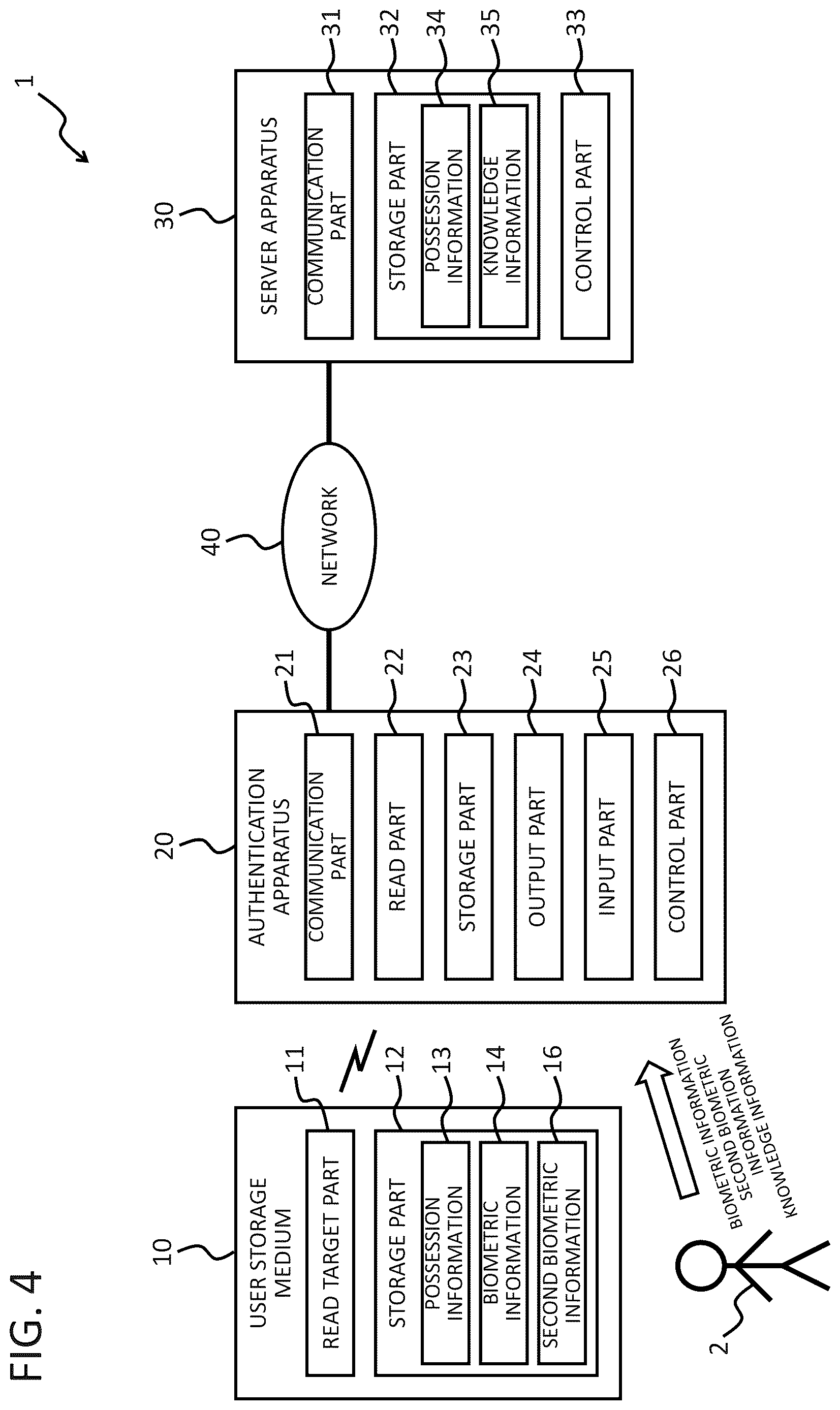 Patent US12619698 Figure 4 – Authentication apparatus, system, method, and program for multi-stage authentication