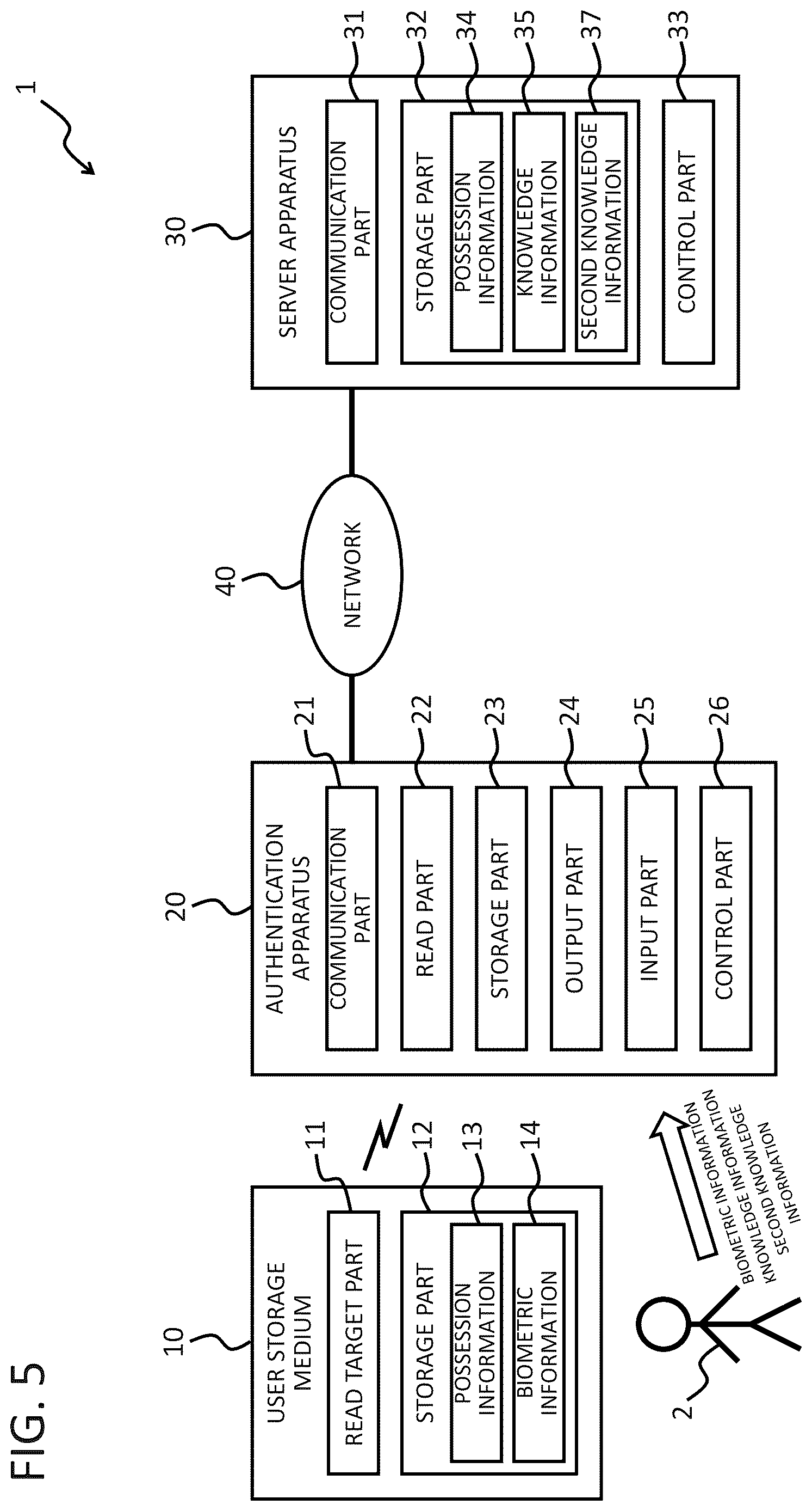 Patent US12619698 Figure 5 – Authentication apparatus, system, method, and program for multi-stage authentication