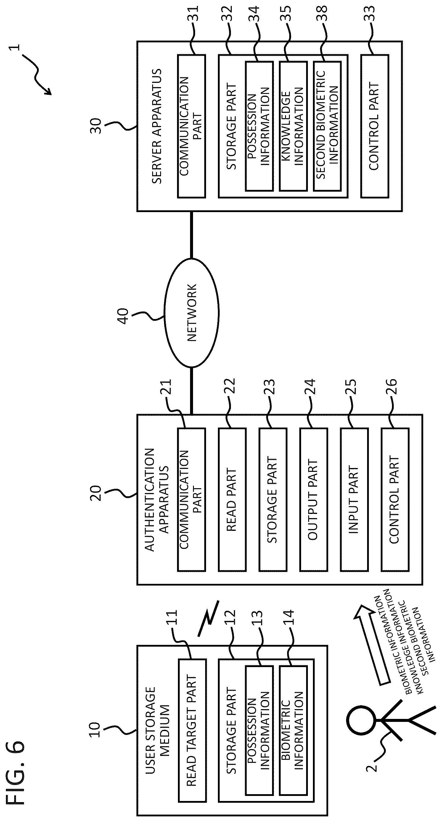 Patent US12619698 Figure 6 – Authentication apparatus, system, method, and program for multi-stage authentication