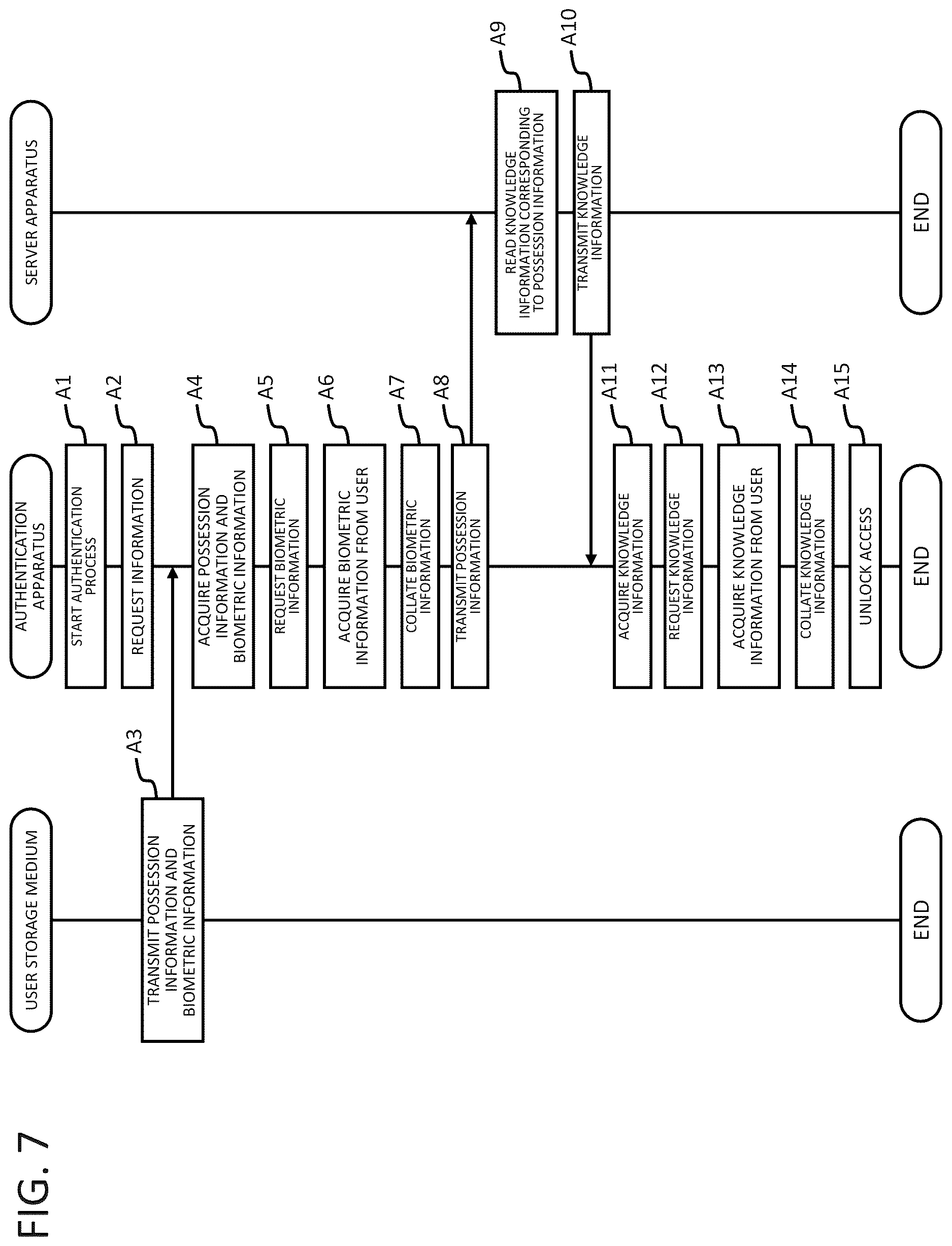 Patent US12619698 Figure 7 – Authentication apparatus, system, method, and program for multi-stage authentication