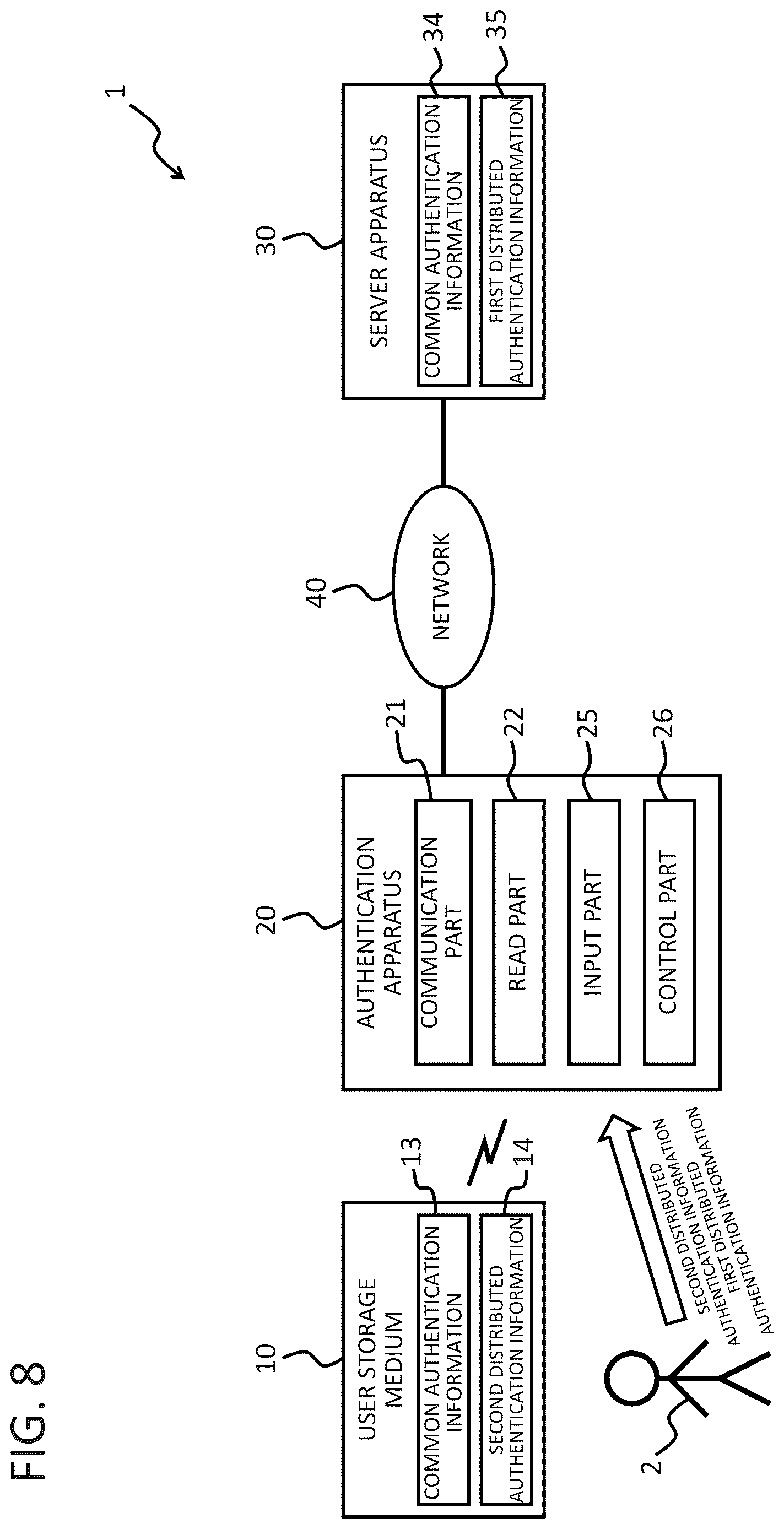 Patent US12619698 Figure 8 – Authentication apparatus, system, method, and program for multi-stage authentication
