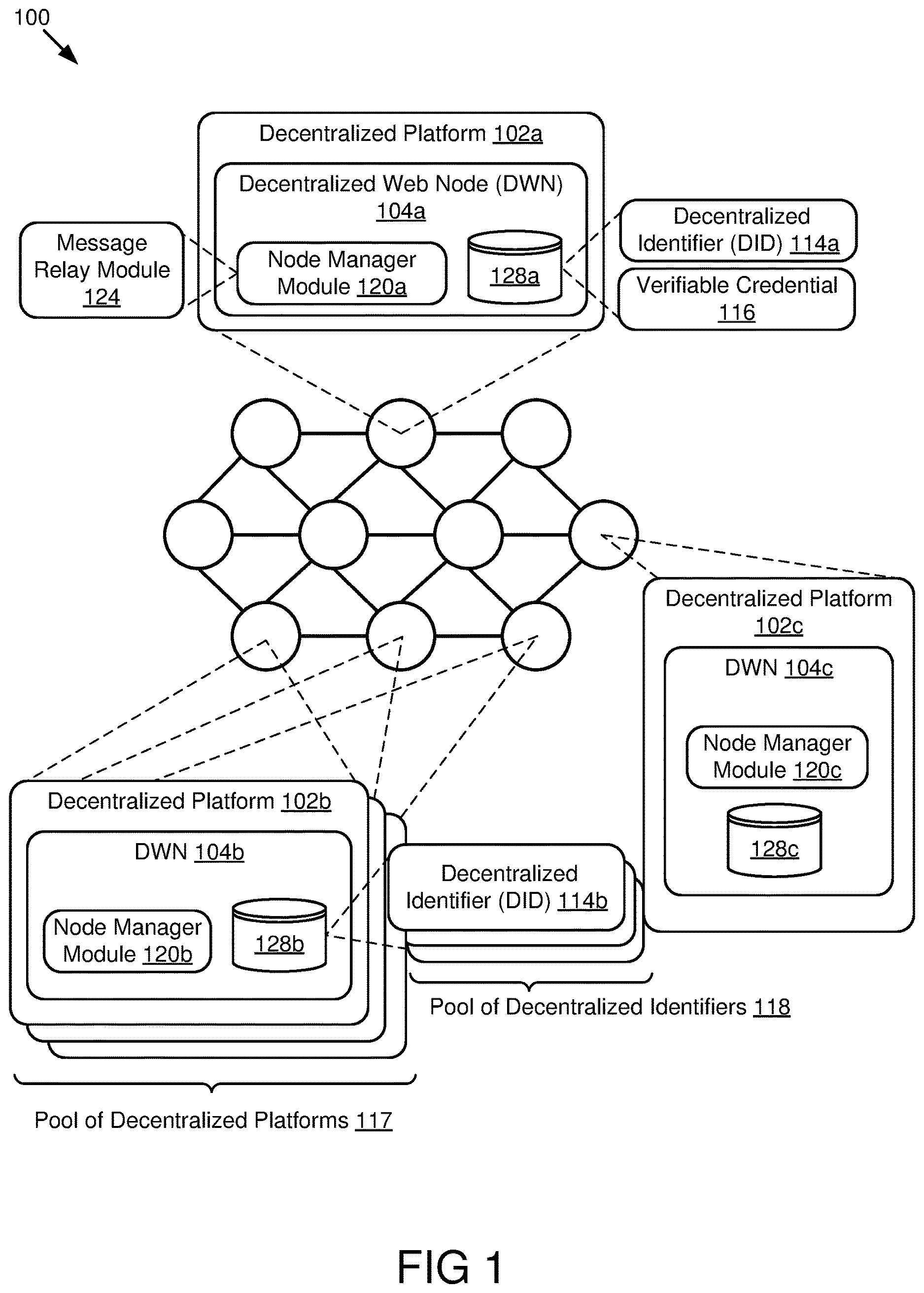 Patent US12619699 Figure 1 – Credential issuing pools in a decentralized network