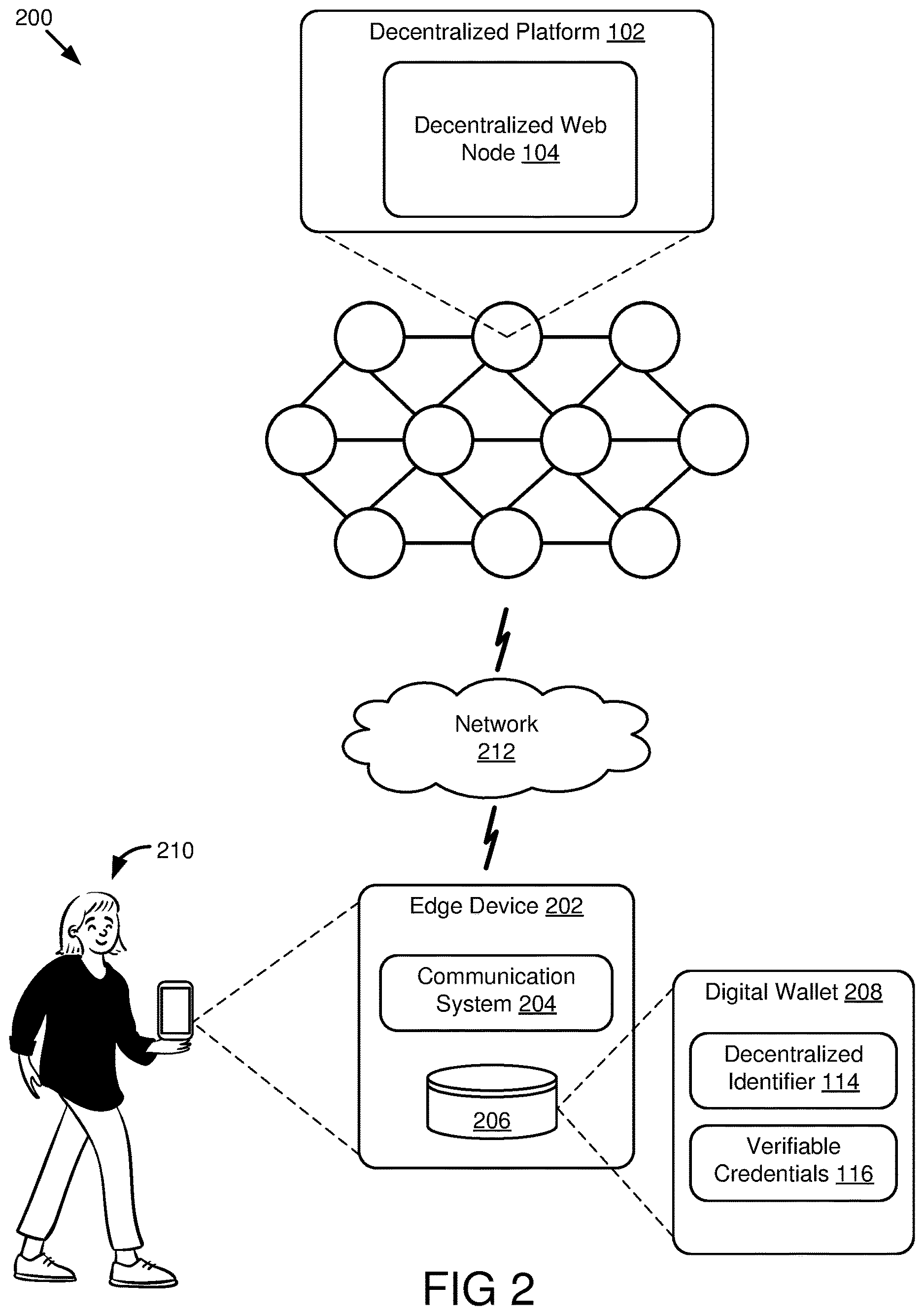 Patent US12619699 Figure 2 – Credential issuing pools in a decentralized network