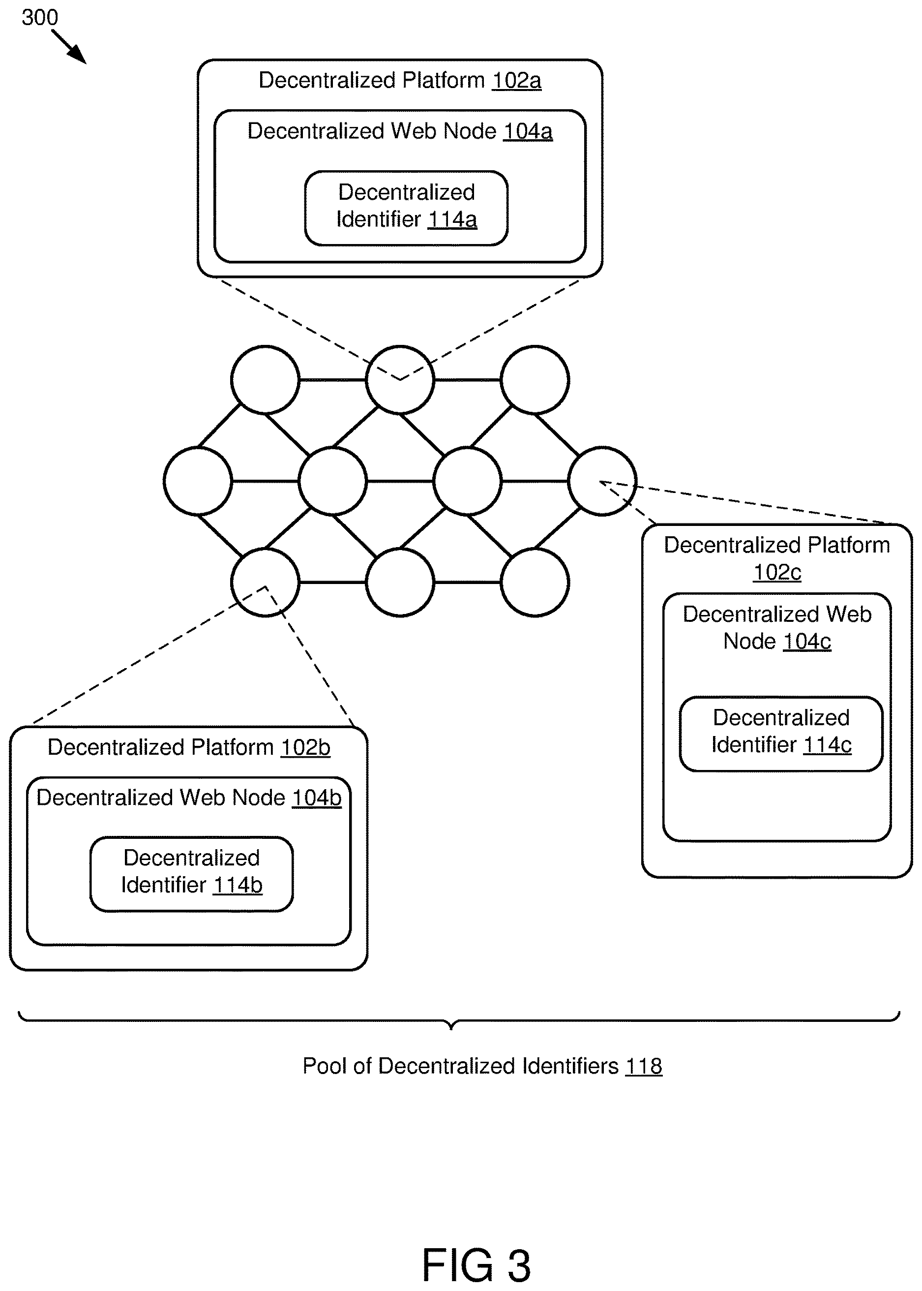 Patent US12619699 Figure 3 – Credential issuing pools in a decentralized network
