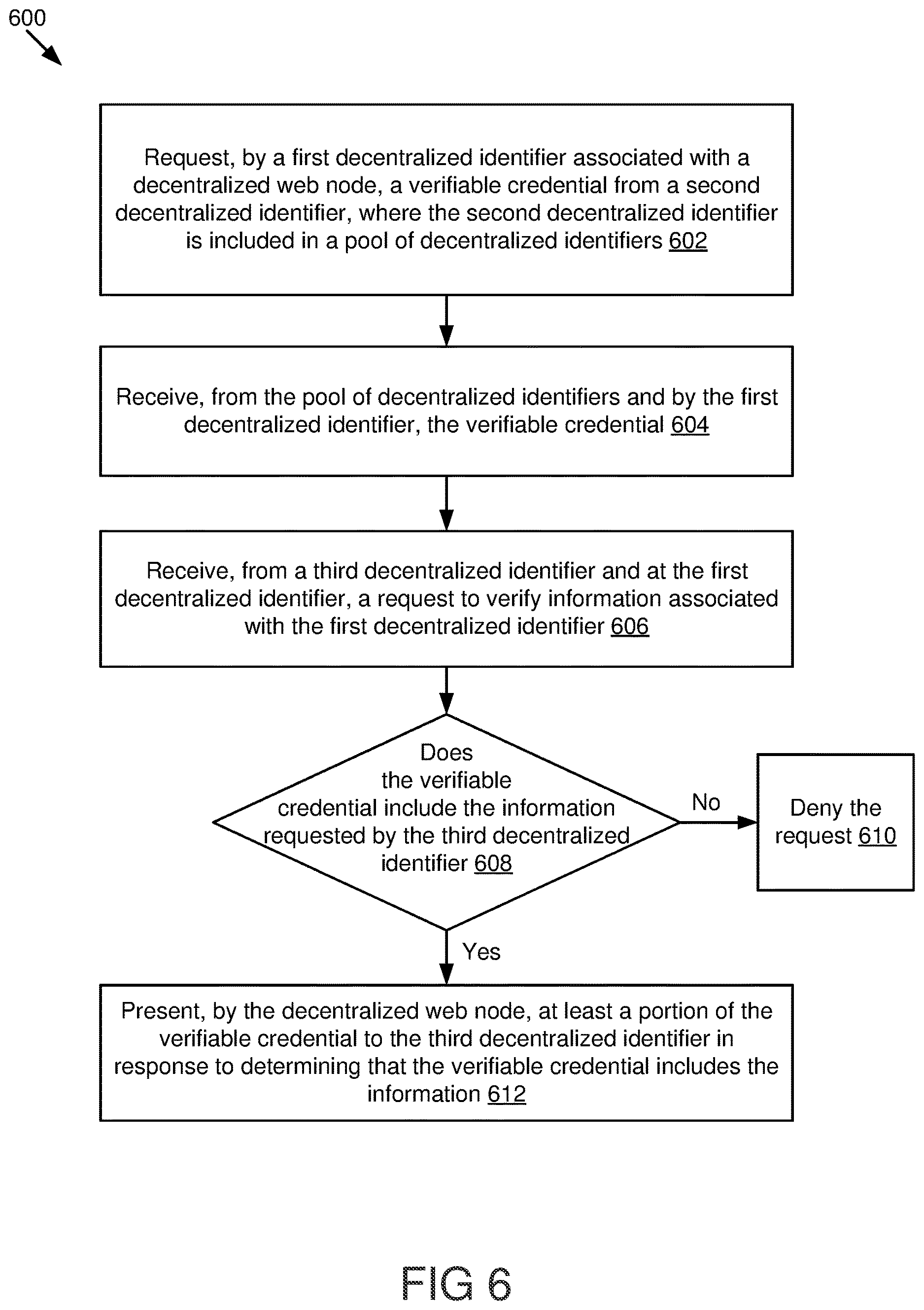Patent US12619699 Figure 7 – Credential issuing pools in a decentralized network