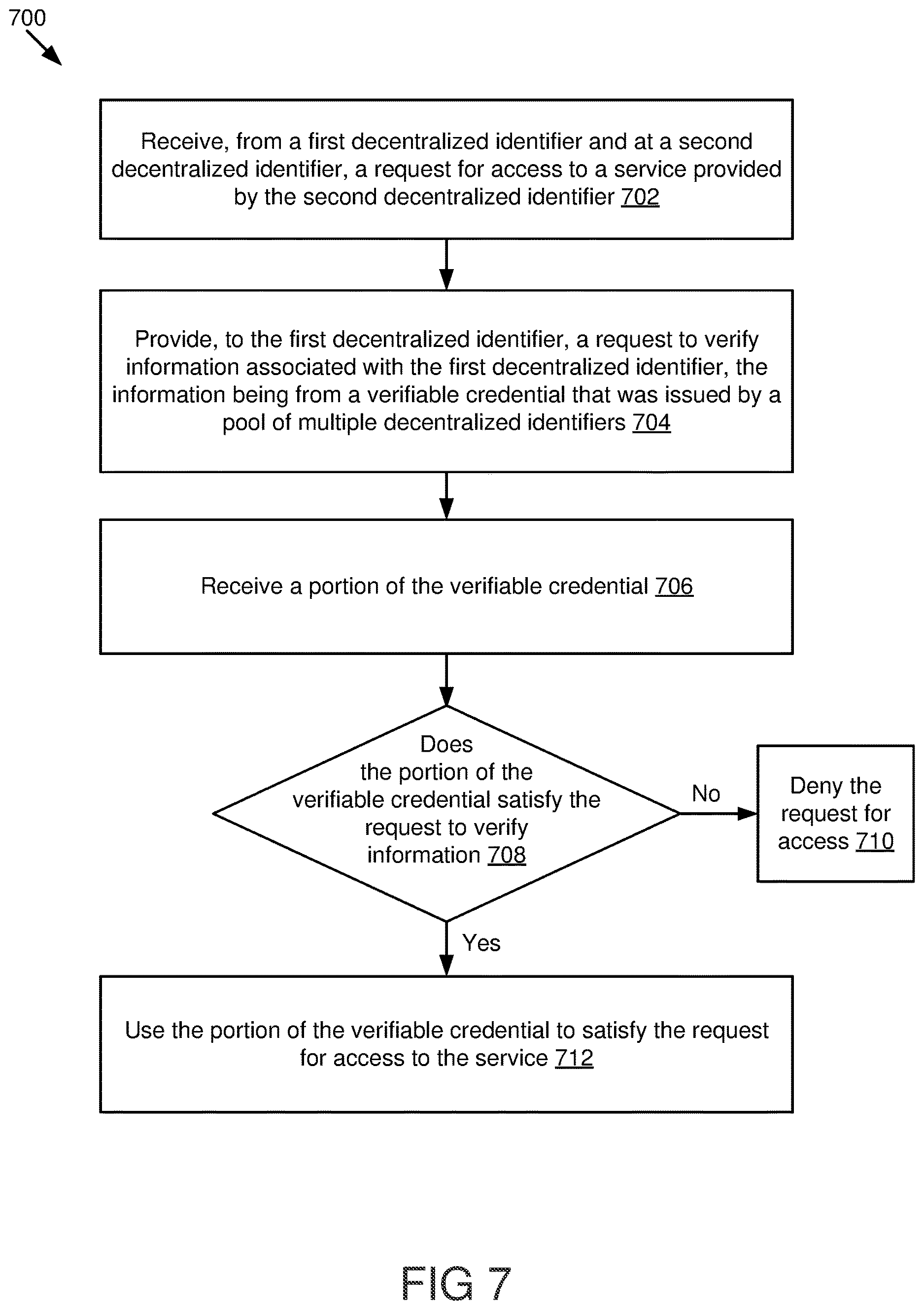 Patent US12619699 Figure 8 – Credential issuing pools in a decentralized network