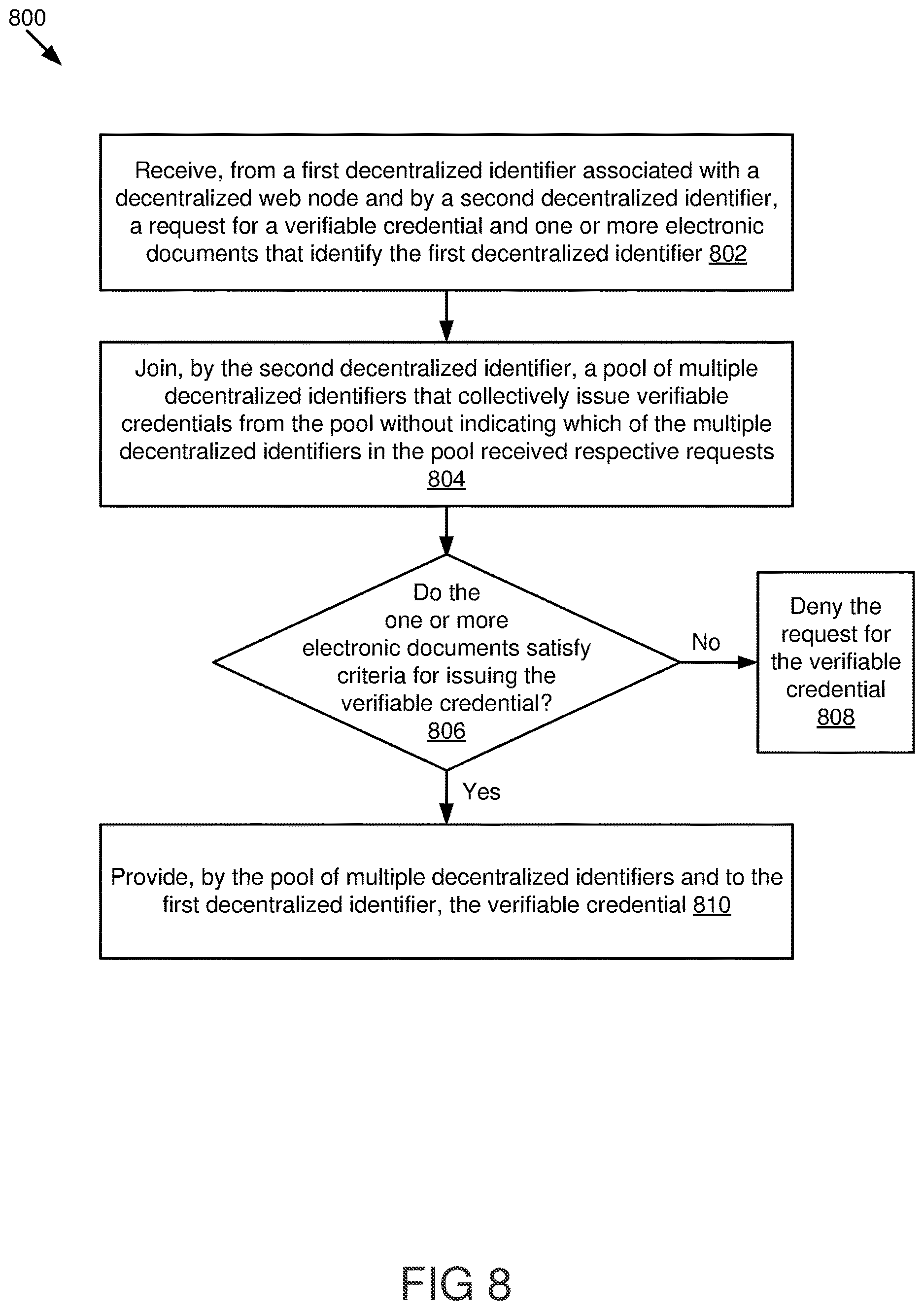 Patent US12619699 Figure 9 – Credential issuing pools in a decentralized network