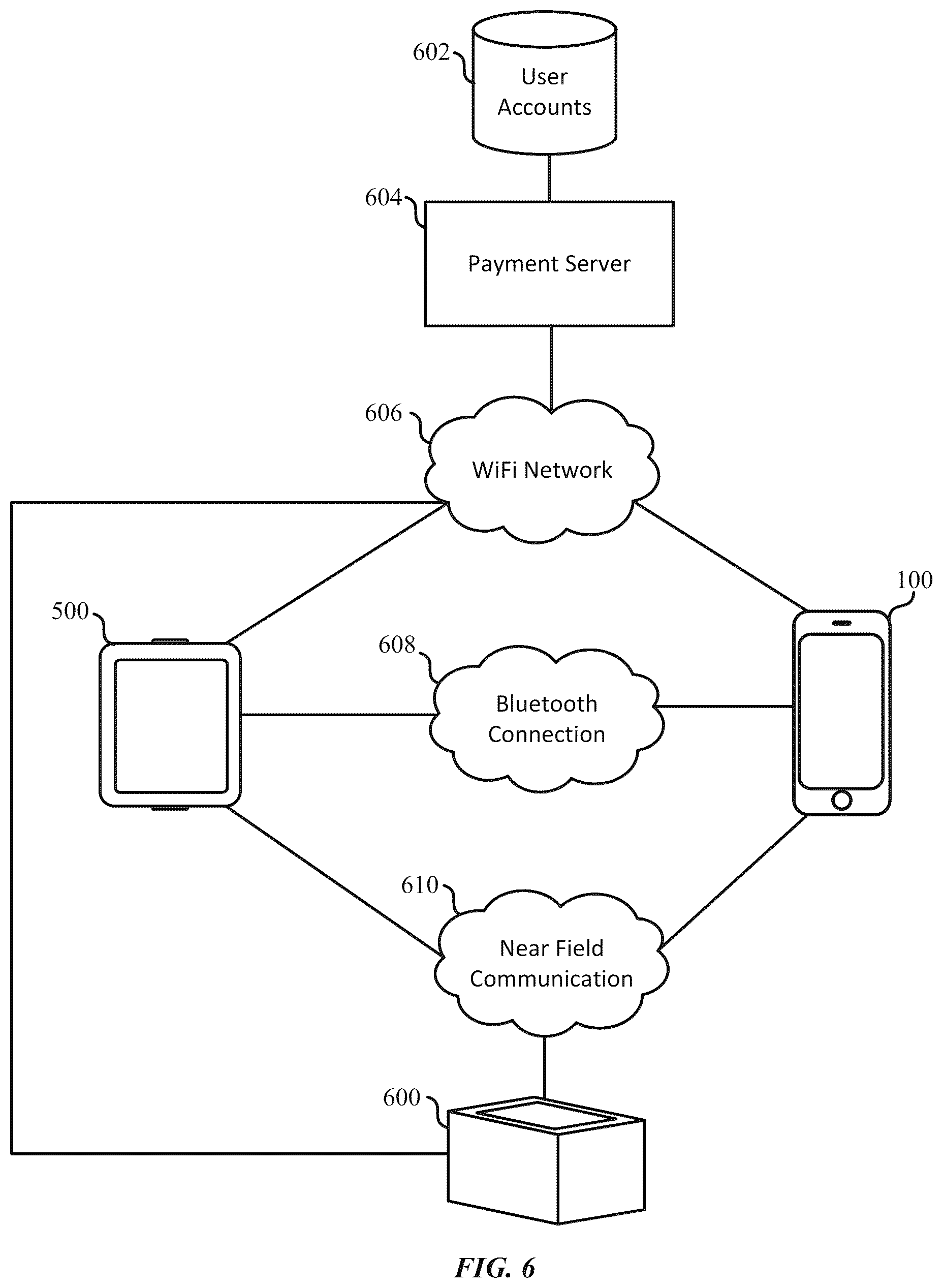 Patent US12619701 Figure 15 – User interfaces for authenticating to perform secure operations