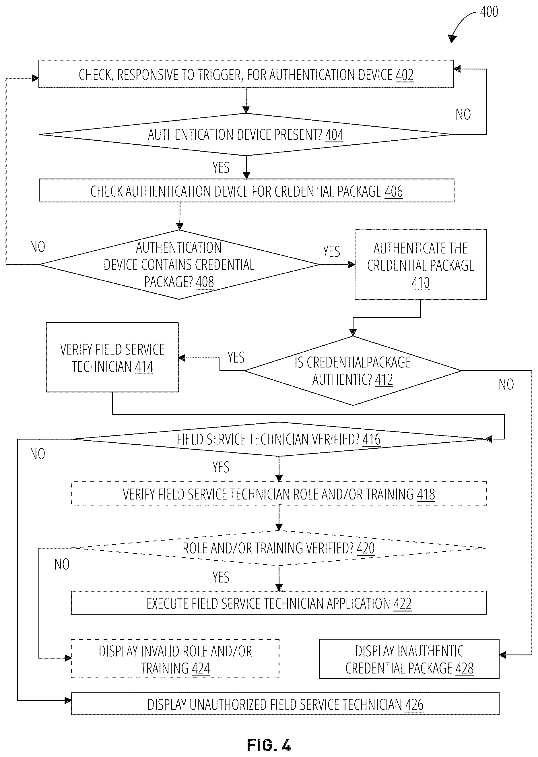 Patent US12619702 Figure 4 – Secure user authentication for medical device consoles