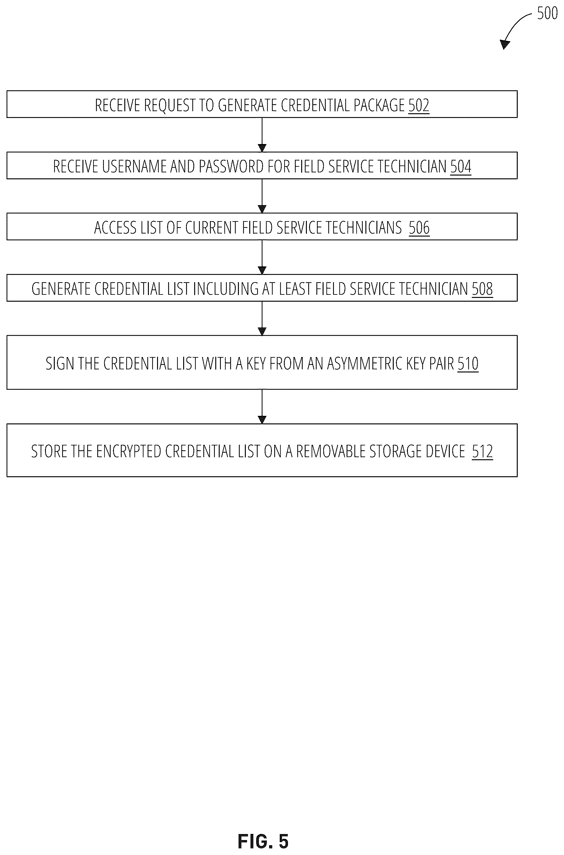 Patent US12619702 Figure 5 – Secure user authentication for medical device consoles