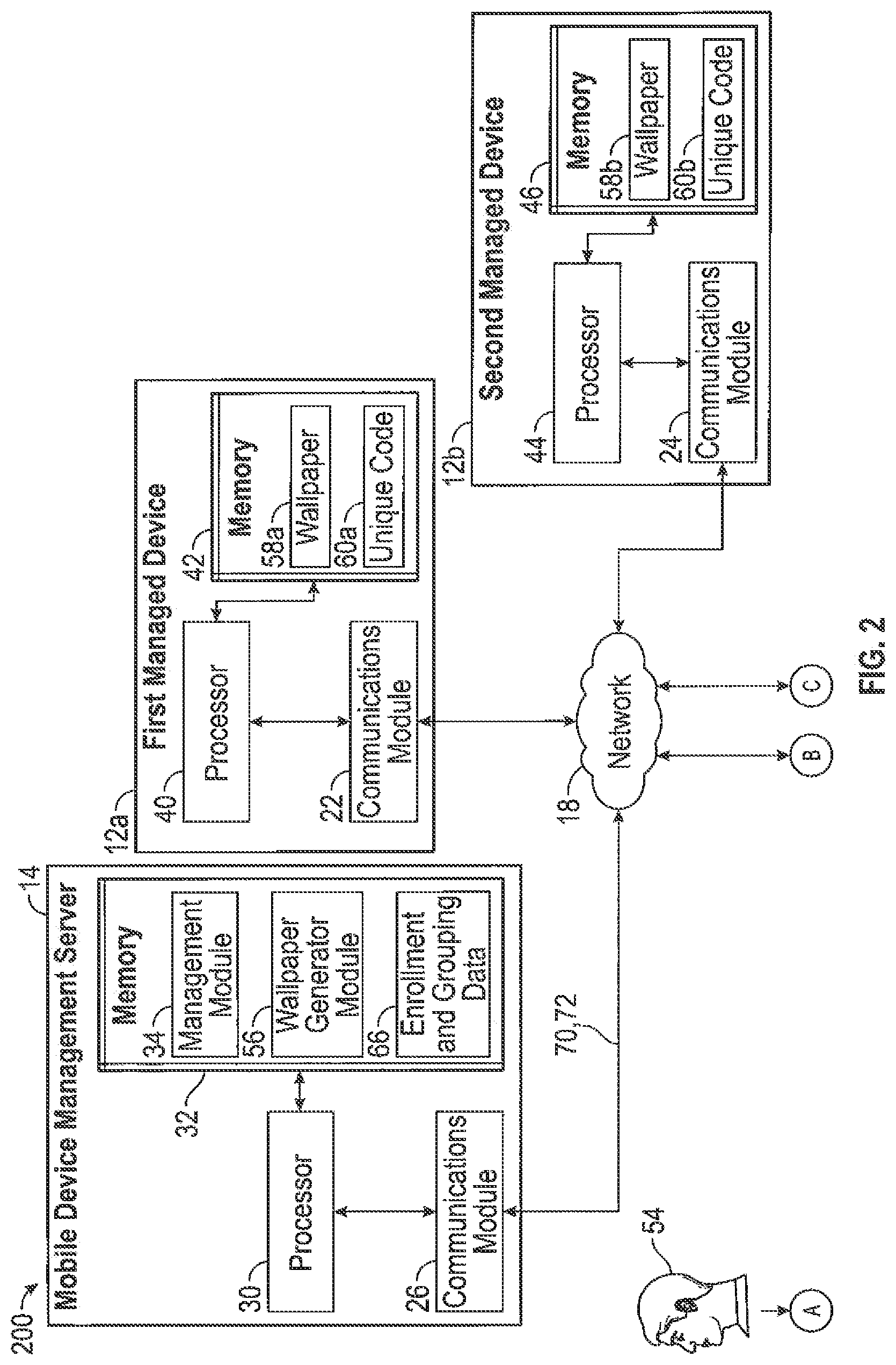 Patent US12619703 Figure 2 – Authorized remote mobile device management of a targeted managed device