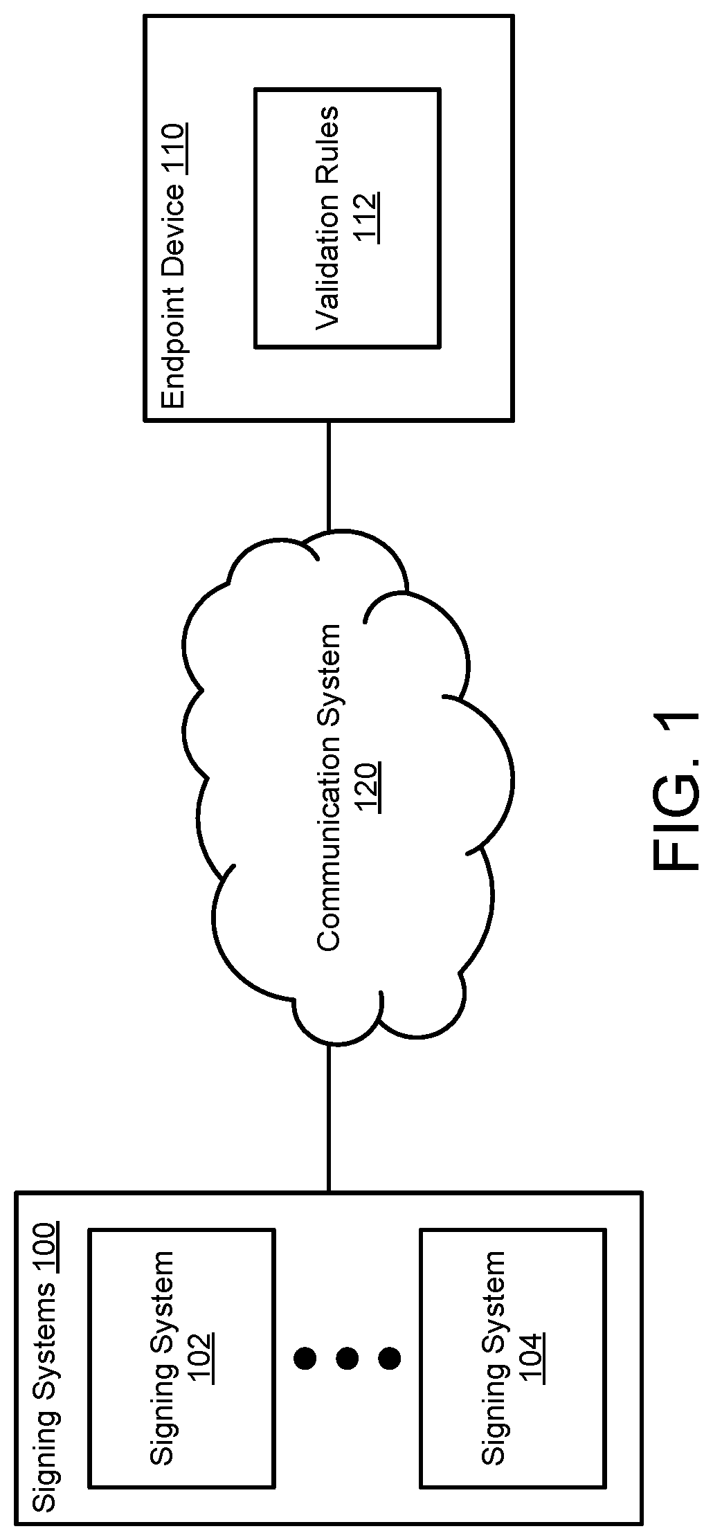 Patent US12619704 Figure 1 – Establishment of signing pipelines and validation of signed software images