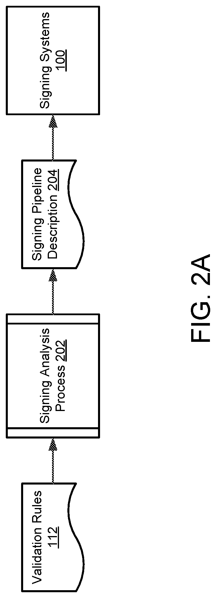 Patent US12619704 Figure 2 – Establishment of signing pipelines and validation of signed software images