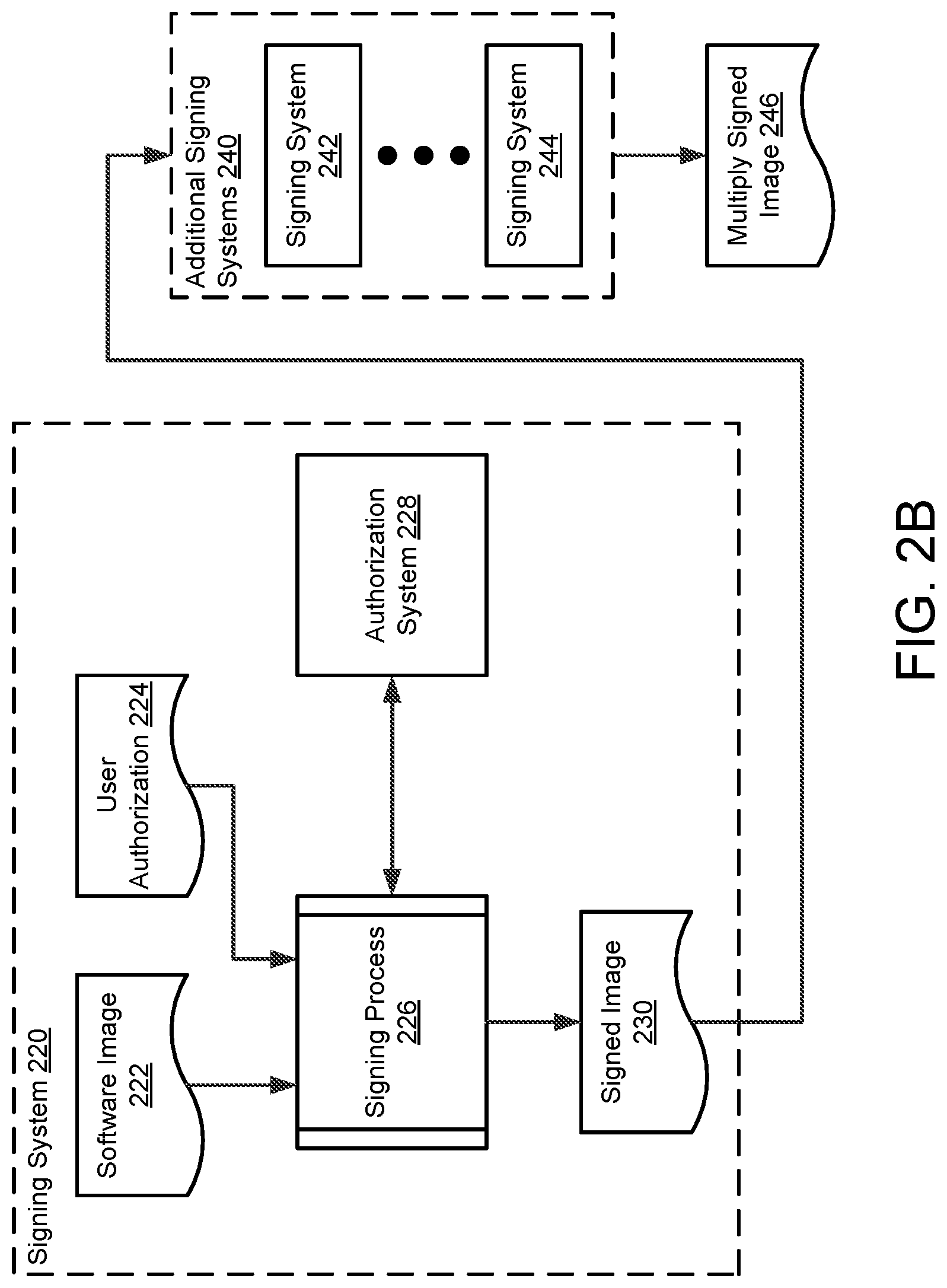 Patent US12619704 Figure 3 – Establishment of signing pipelines and validation of signed software images