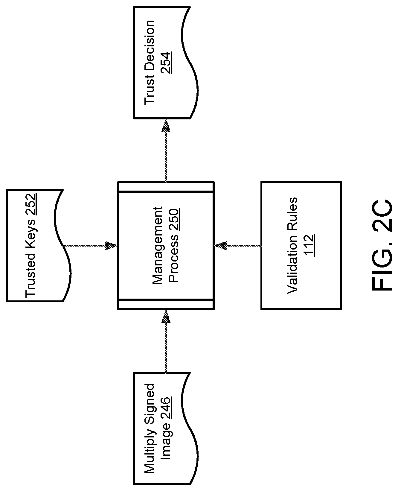 Patent US12619704 Figure 4 – Establishment of signing pipelines and validation of signed software images