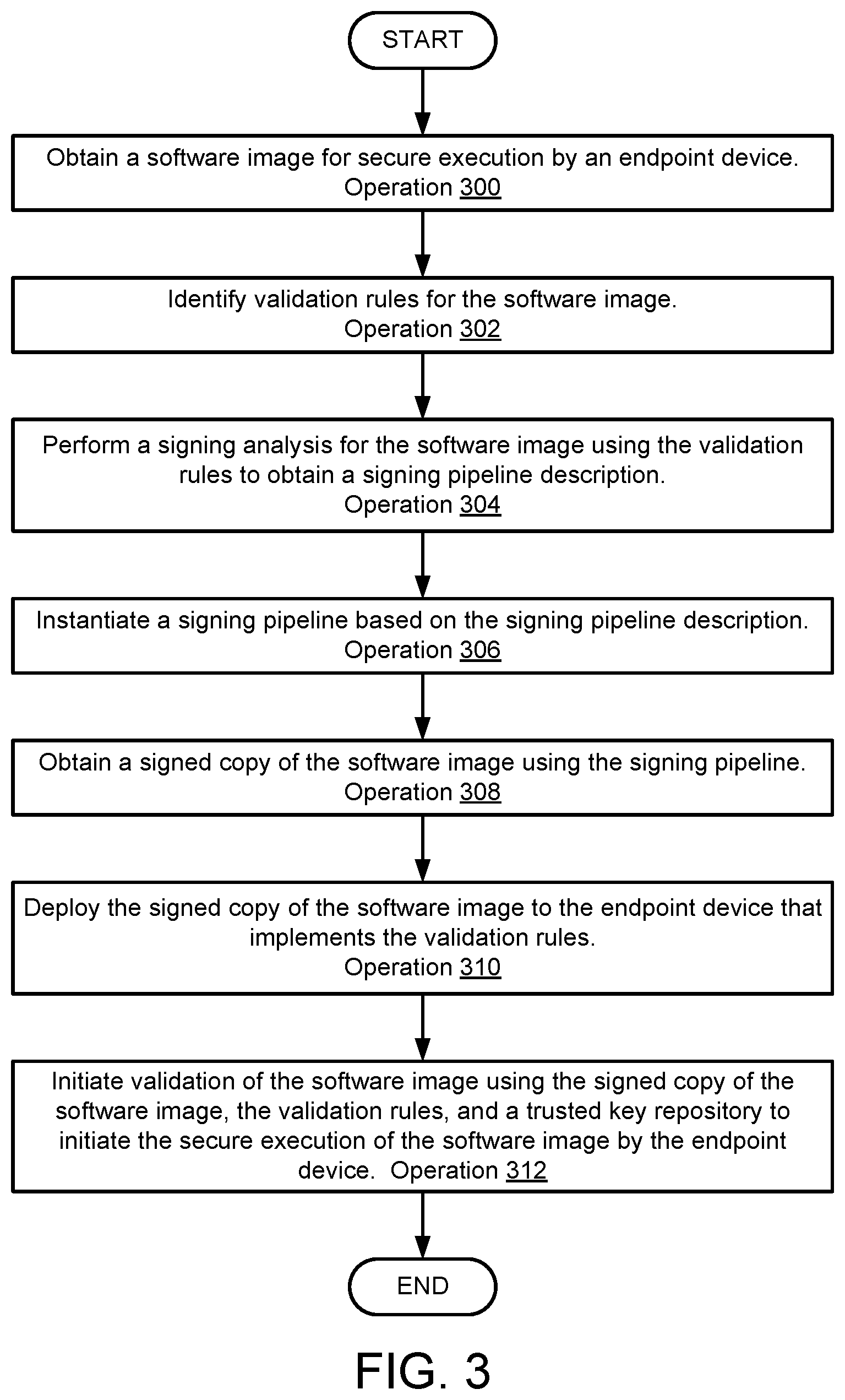 Patent US12619704 Figure 5 – Establishment of signing pipelines and validation of signed software images
