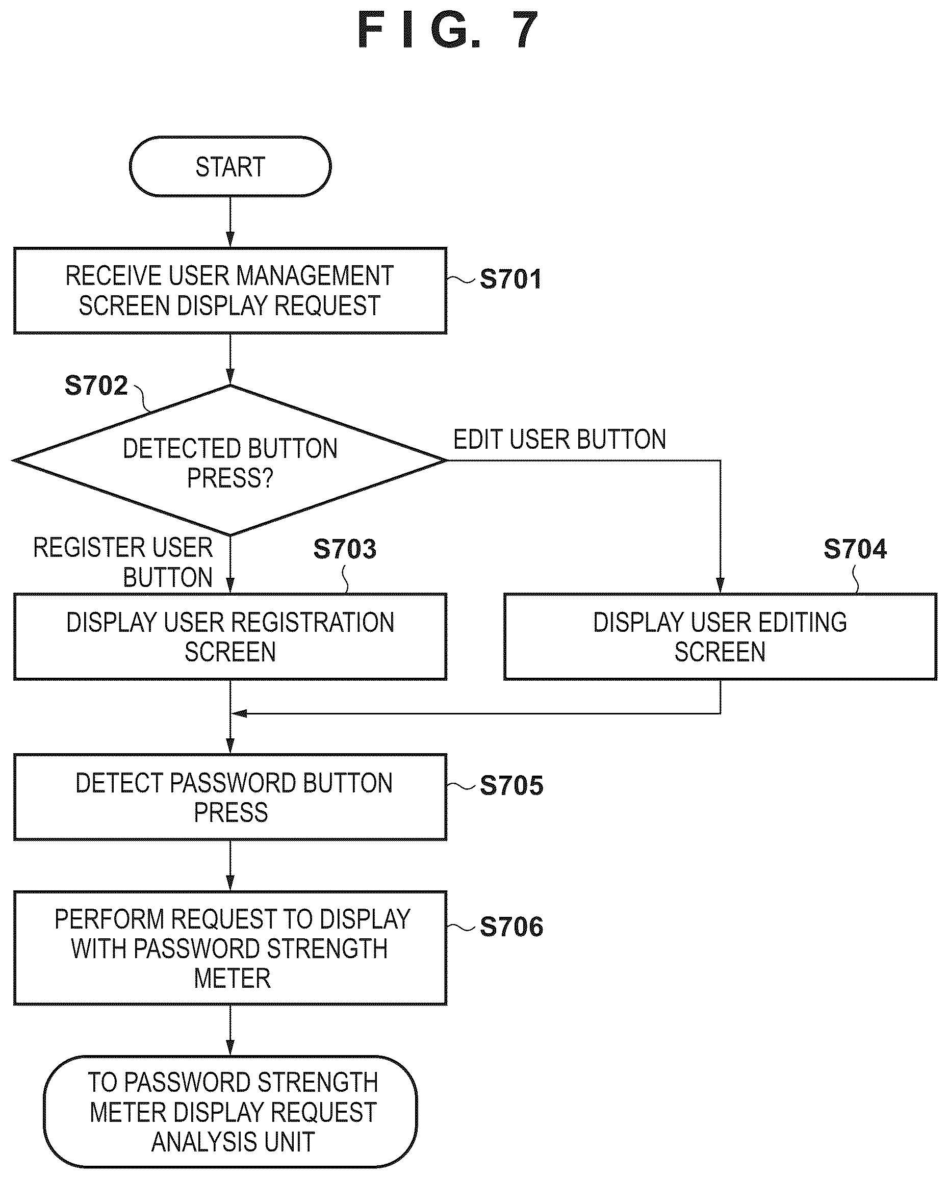 Patent US12619707 Figure 7 – Information processing apparatus, method for displaying password strength, and medium