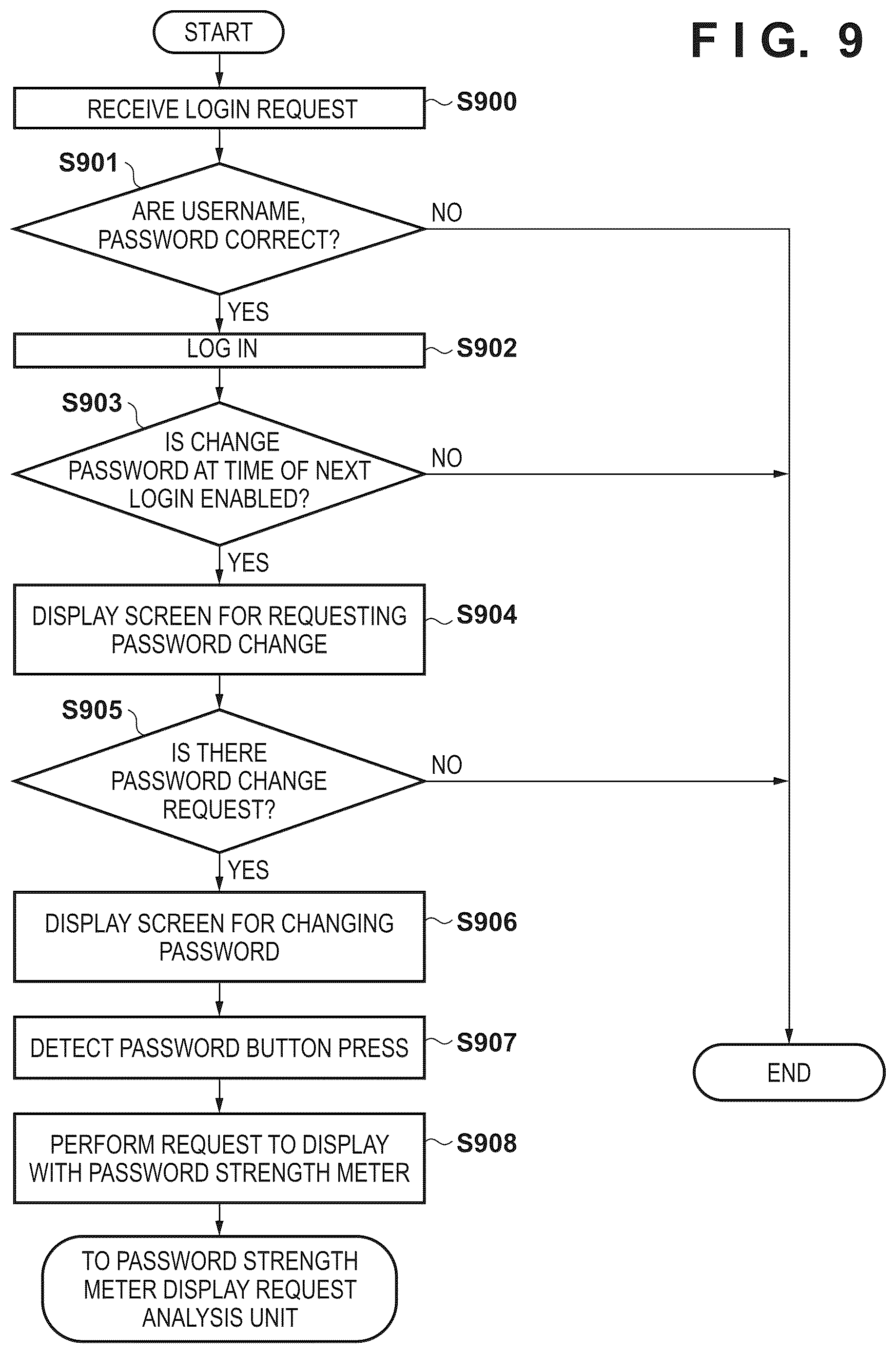 Patent US12619707 Figure 9 – Information processing apparatus, method for displaying password strength, and medium