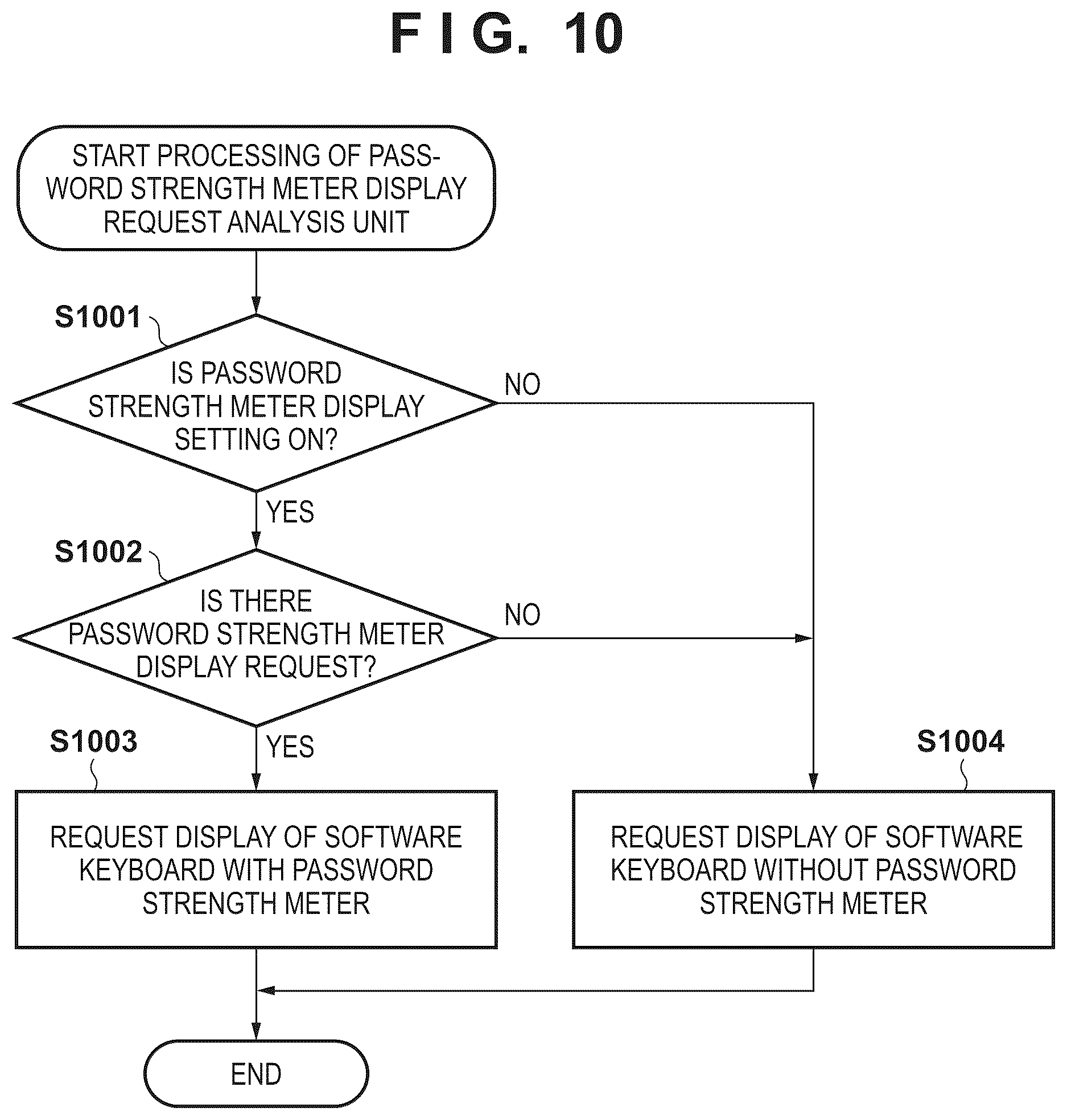 Patent US12619707 Figure 10 – Information processing apparatus, method for displaying password strength, and medium