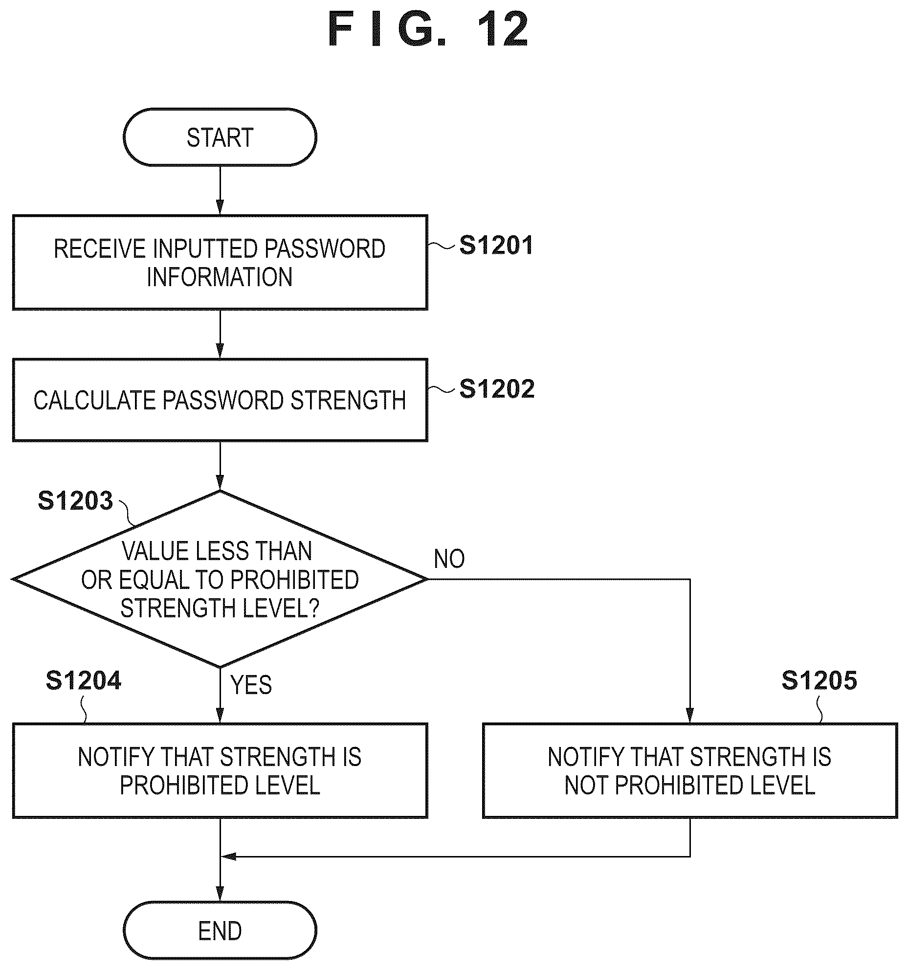 Patent US12619707 Figure 14 – Information processing apparatus, method for displaying password strength, and medium