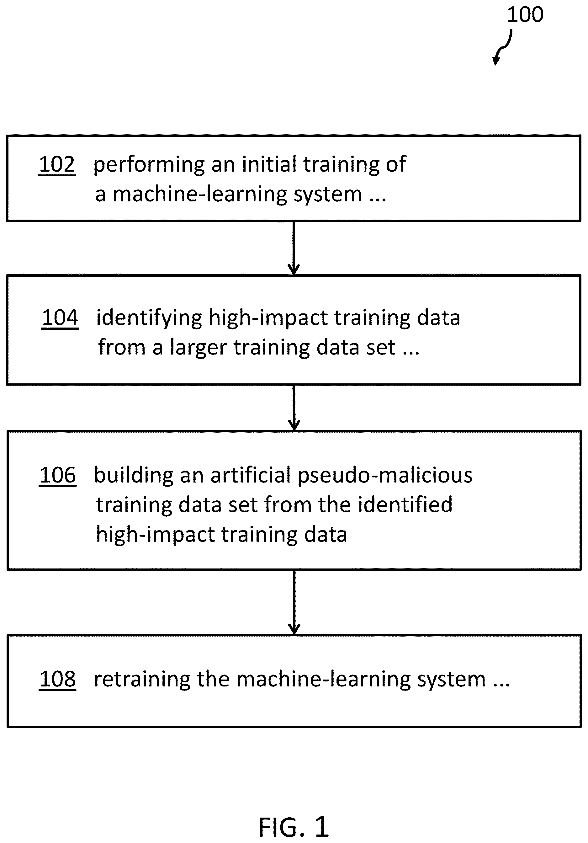 Patent US12619708 Figure 1 – Protection of a machine-learning model