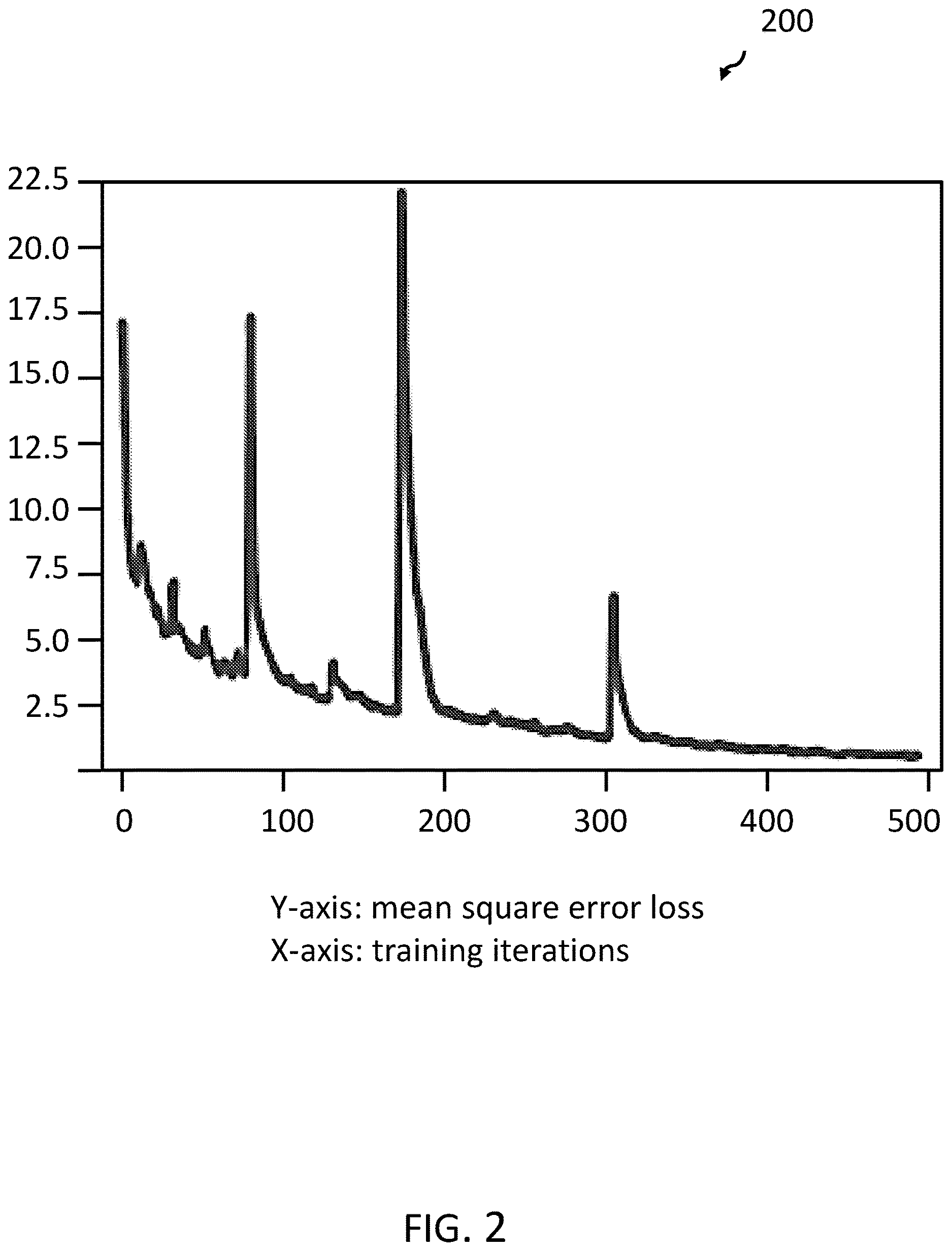 Patent US12619708 Figure 2 – Protection of a machine-learning model