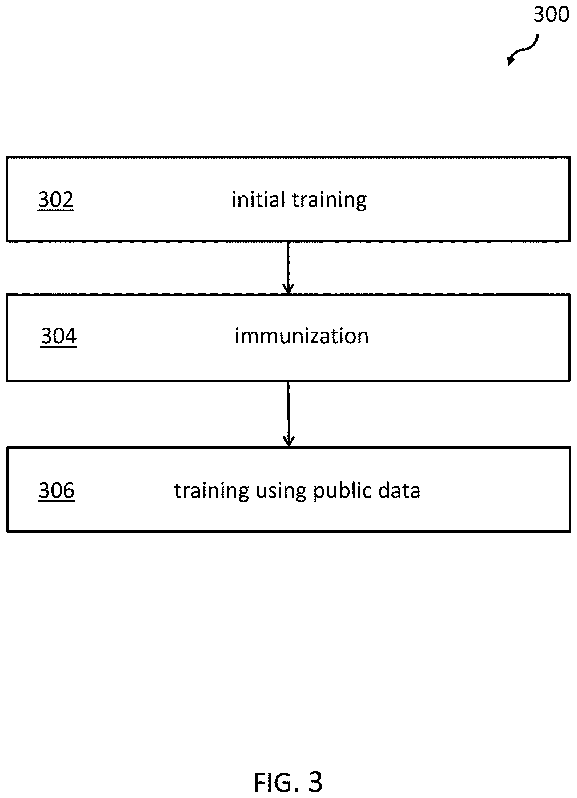 Patent US12619708 Figure 3 – Protection of a machine-learning model