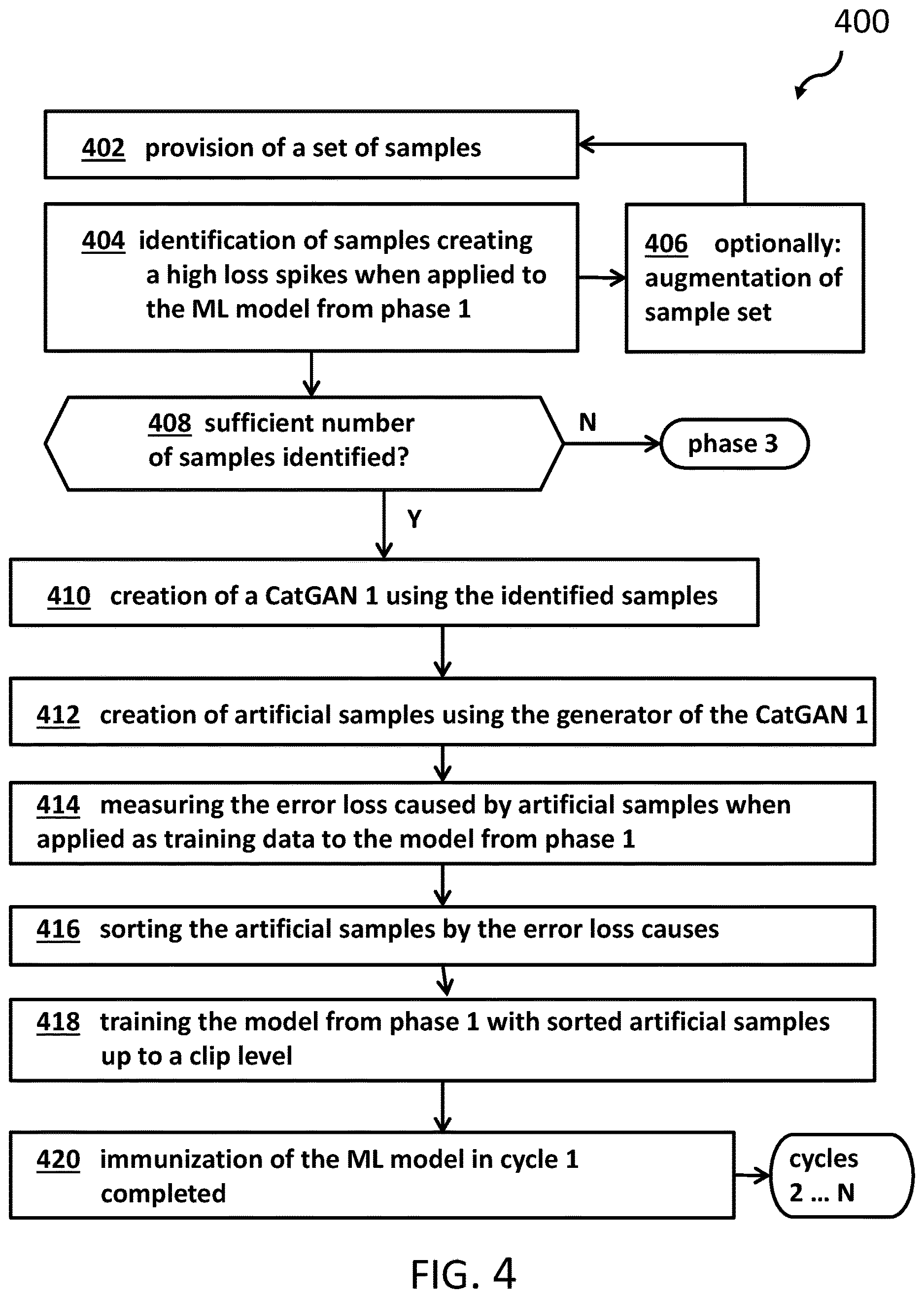 Patent US12619708 Figure 4 – Protection of a machine-learning model