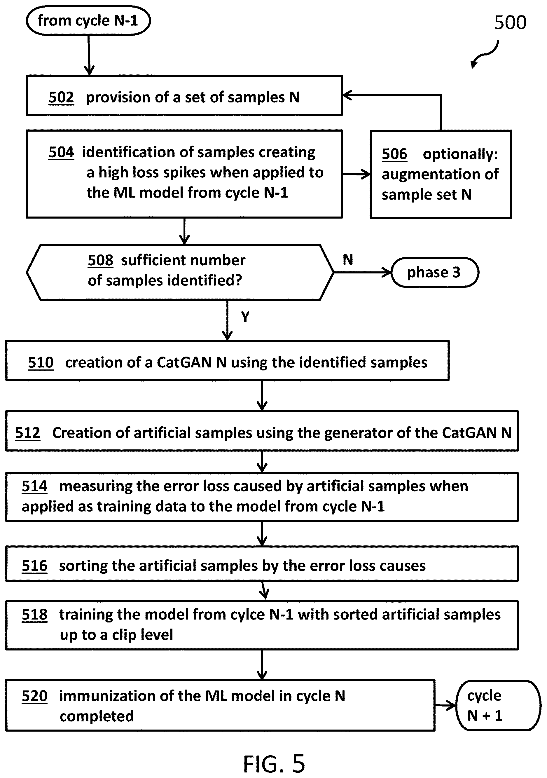 Patent US12619708 Figure 5 – Protection of a machine-learning model