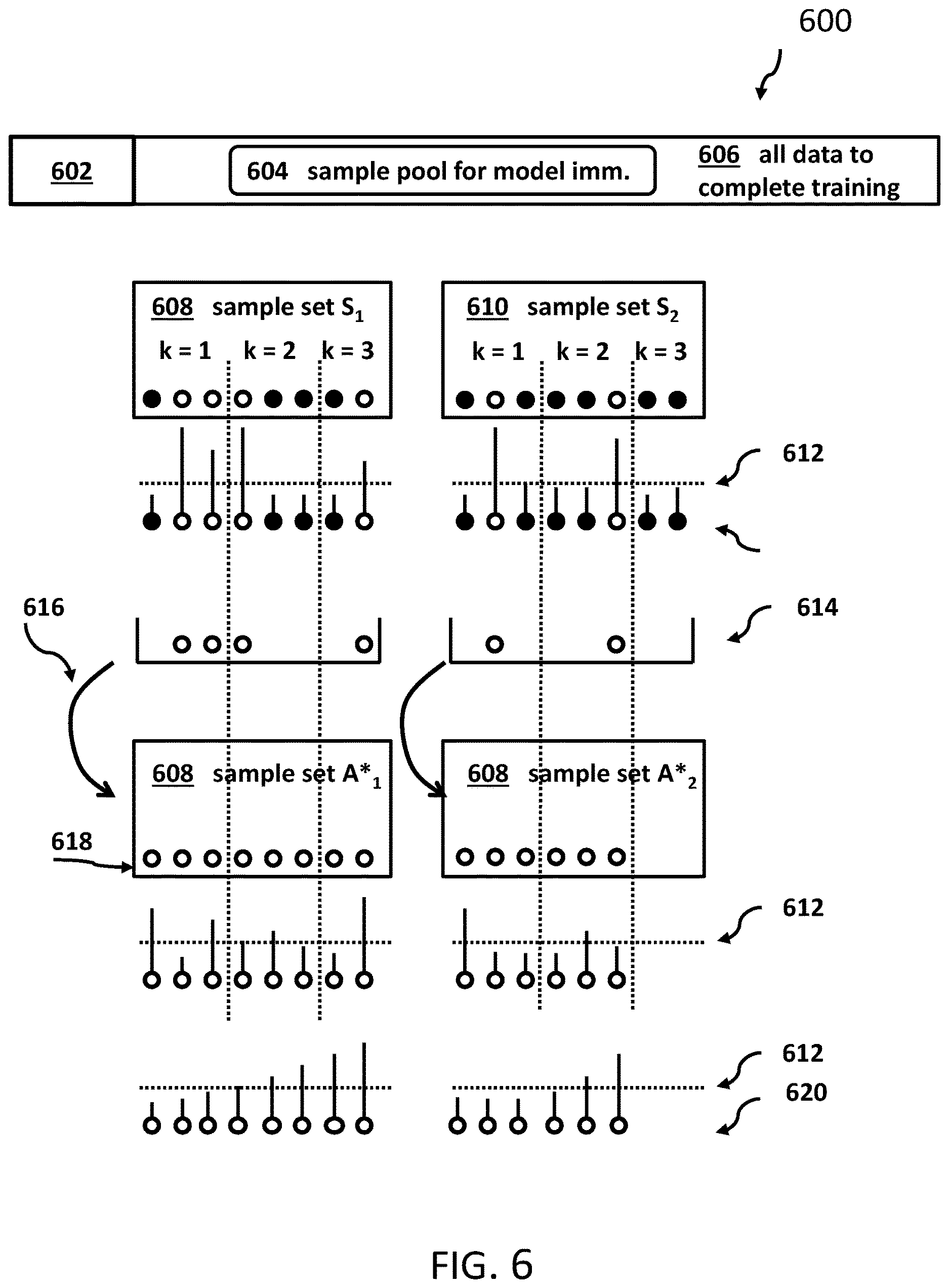 Patent US12619708 Figure 6 – Protection of a machine-learning model