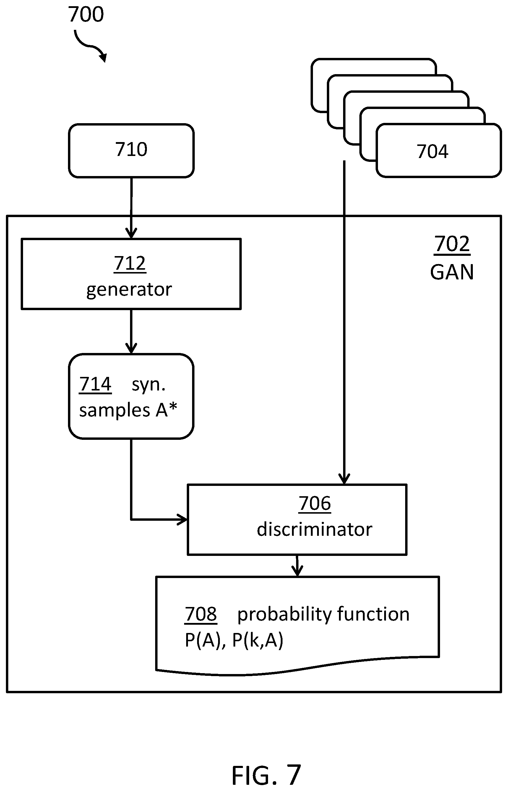 Patent US12619708 Figure 7 – Protection of a machine-learning model