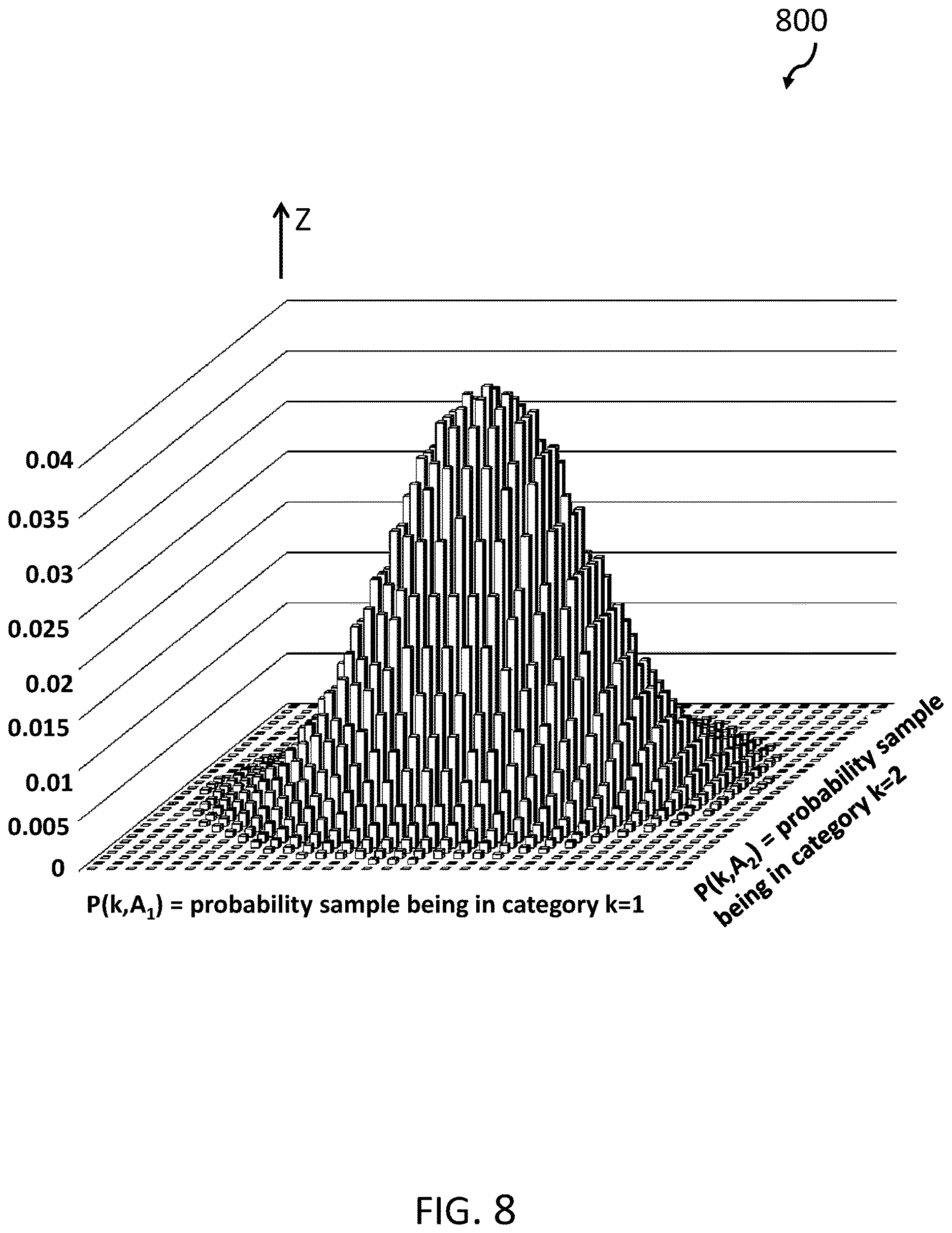 Patent US12619708 Figure 8 – Protection of a machine-learning model
