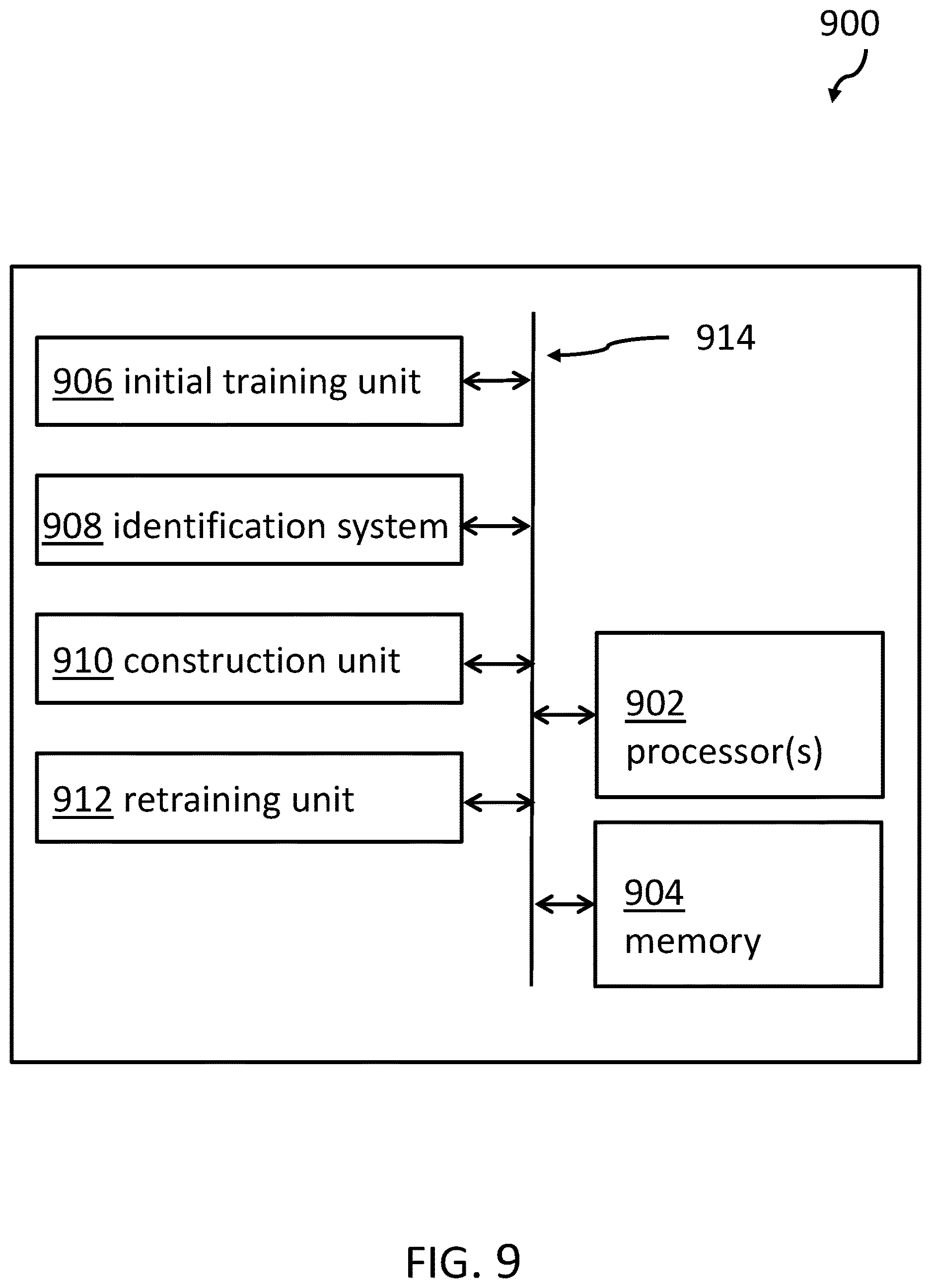 Patent US12619708 Figure 9 – Protection of a machine-learning model