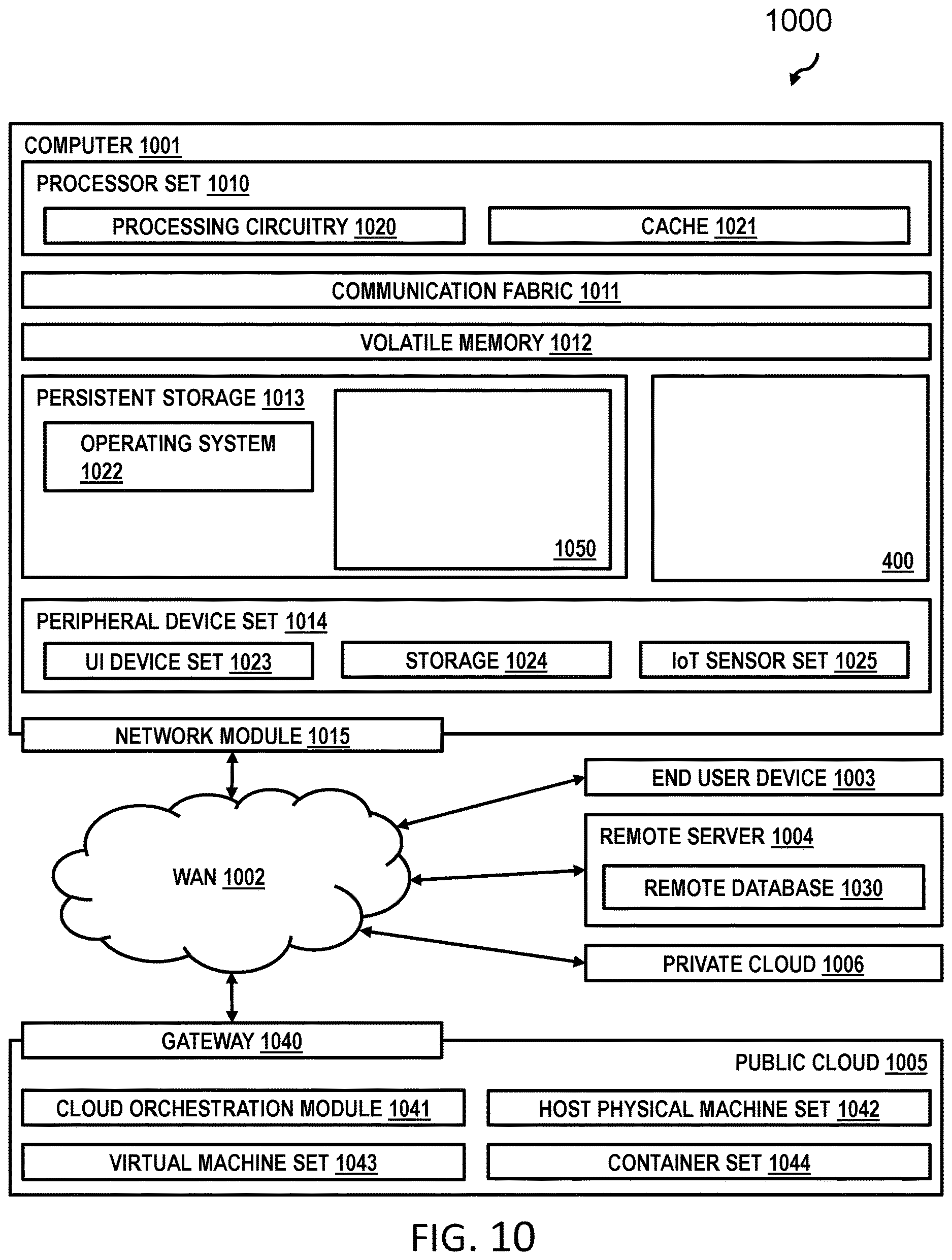 Patent US12619708 Figure 10 – Protection of a machine-learning model