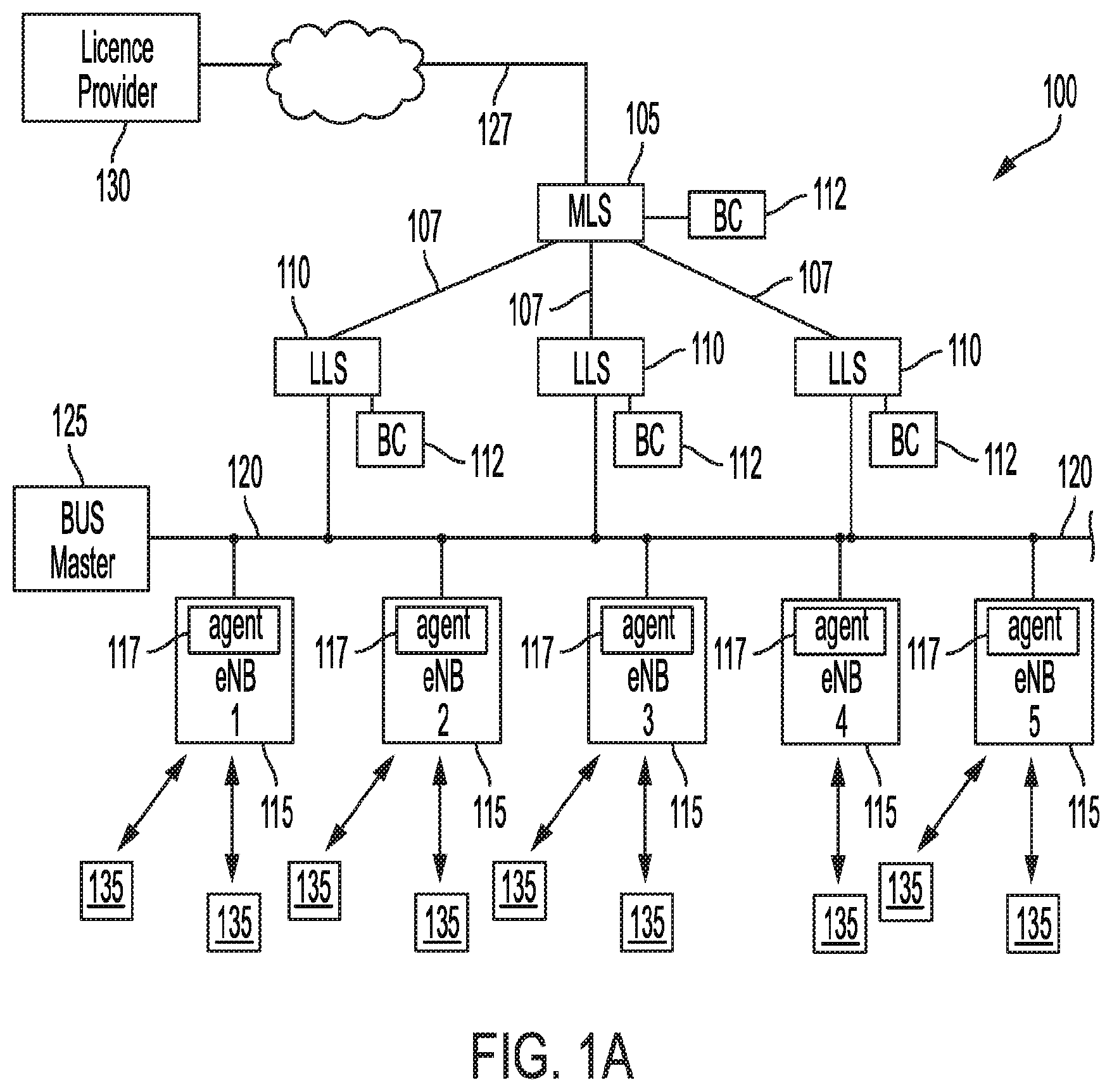 Patent US12619709 Figure 1 – Blockchain-based method and system for securing a network of virtual wireless base stations