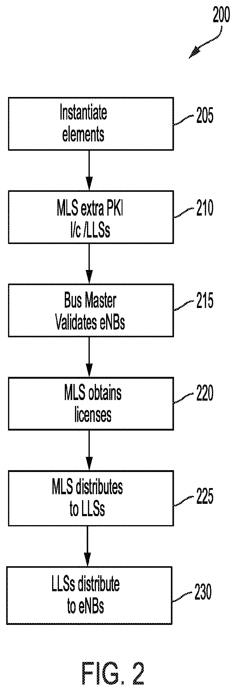Patent US12619709 Figure 3 – Blockchain-based method and system for securing a network of virtual wireless base stations