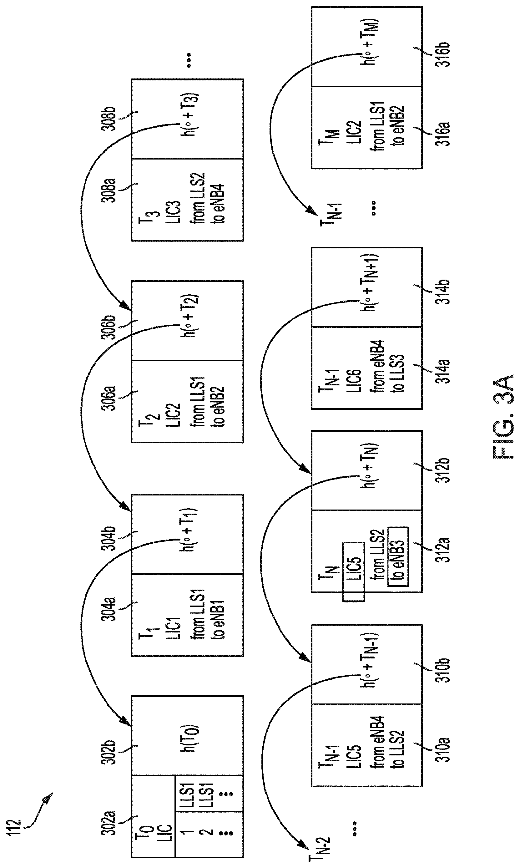 Patent US12619709 Figure 4 – Blockchain-based method and system for securing a network of virtual wireless base stations