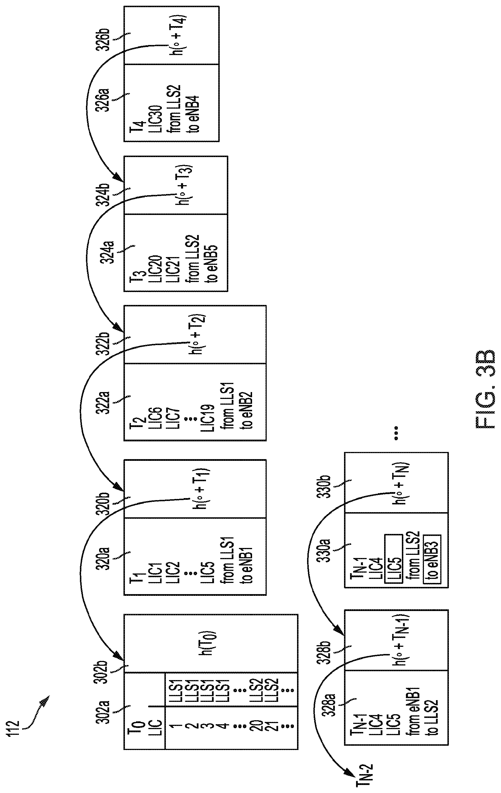 Patent US12619709 Figure 5 – Blockchain-based method and system for securing a network of virtual wireless base stations
