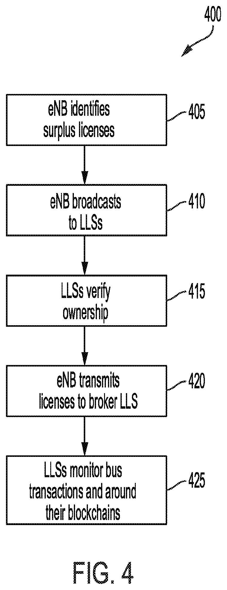 Patent US12619709 Figure 7 – Blockchain-based method and system for securing a network of virtual wireless base stations