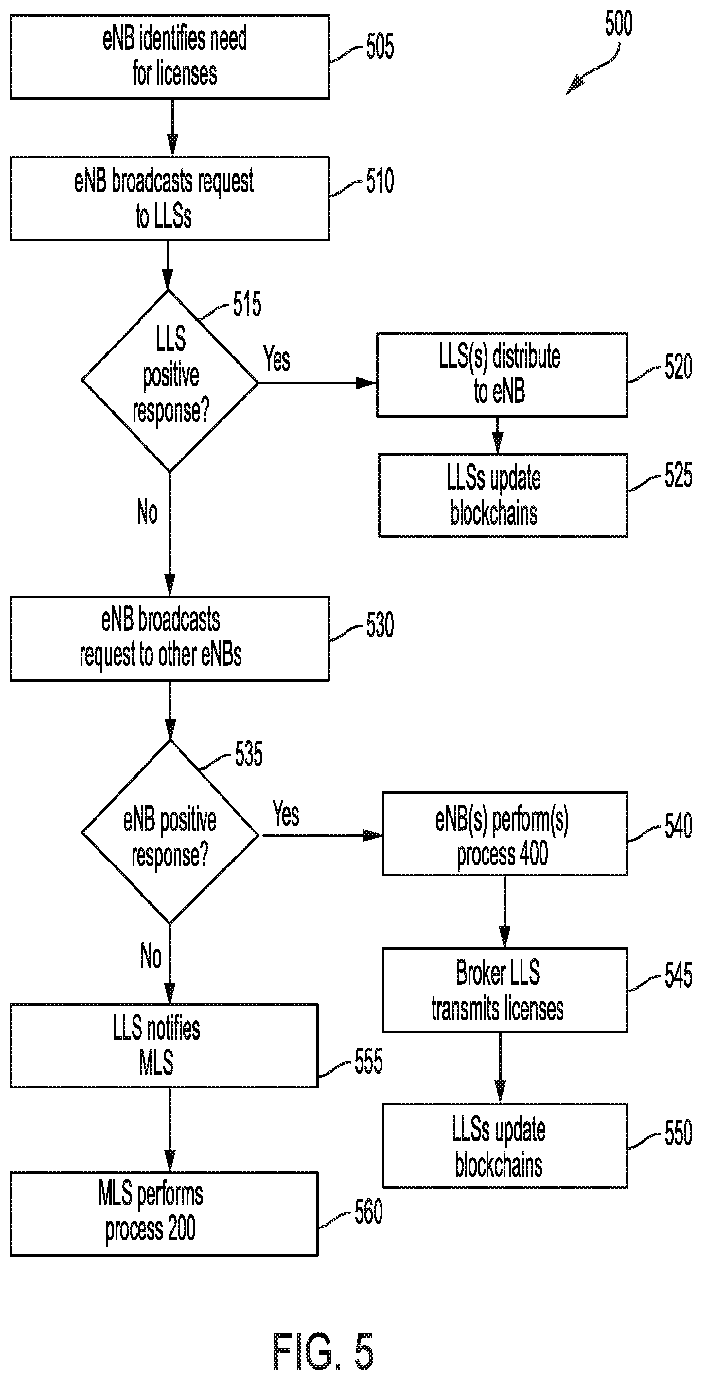 Patent US12619709 Figure 8 – Blockchain-based method and system for securing a network of virtual wireless base stations