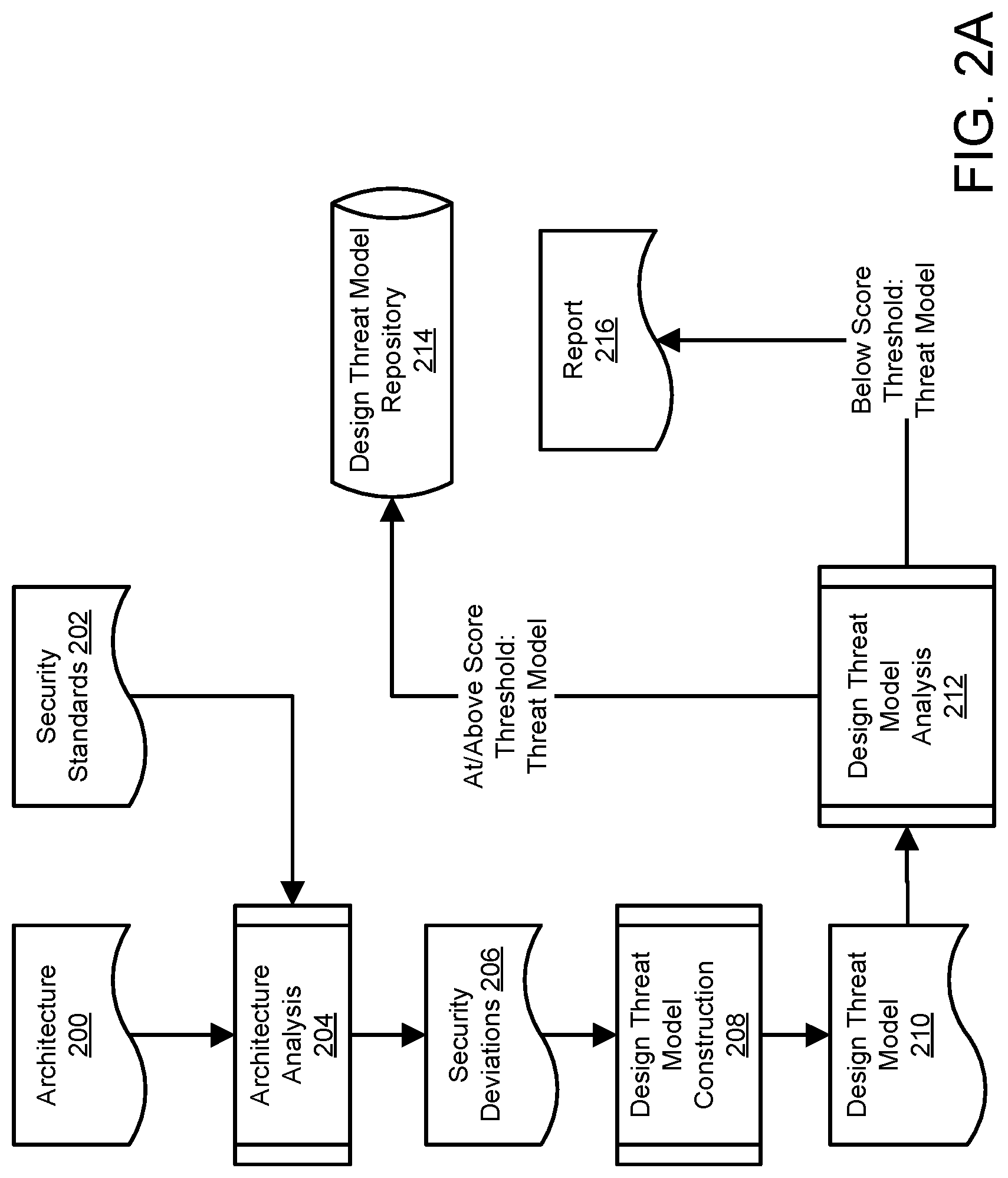 Patent US12619710 Figure 2 – Securing software architectures with threat models