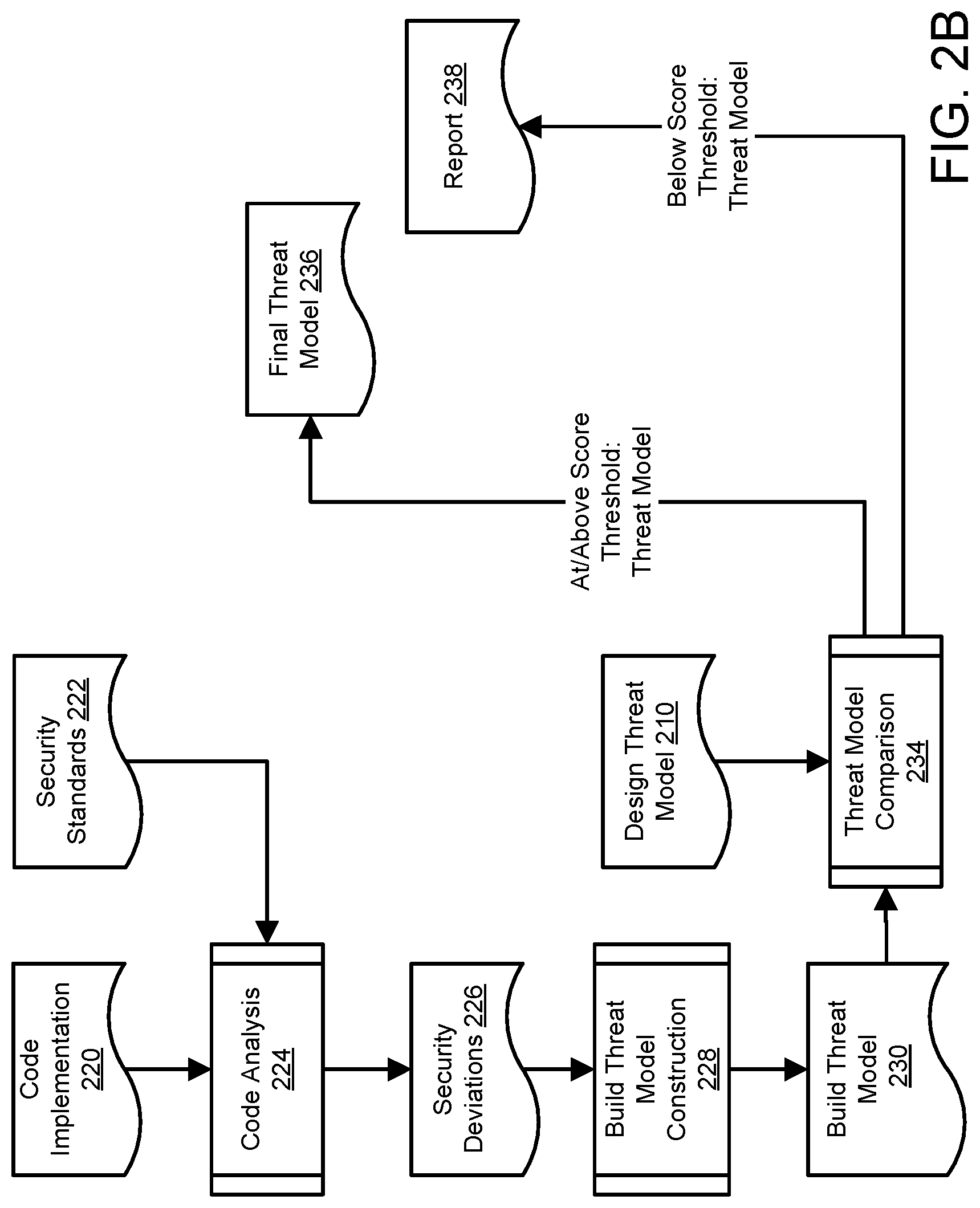 Patent US12619710 Figure 3 – Securing software architectures with threat models