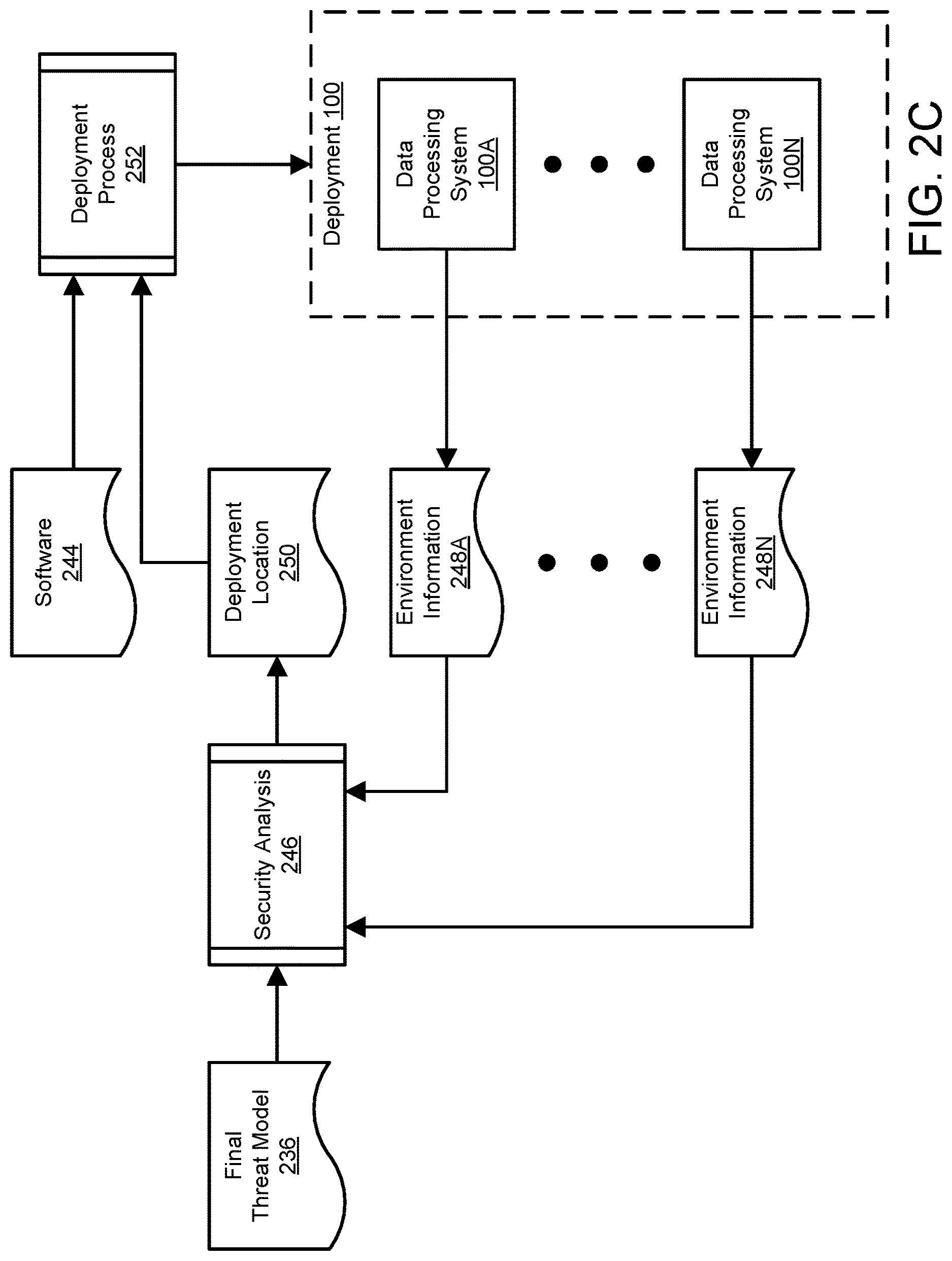 Patent US12619710 Figure 4 – Securing software architectures with threat models