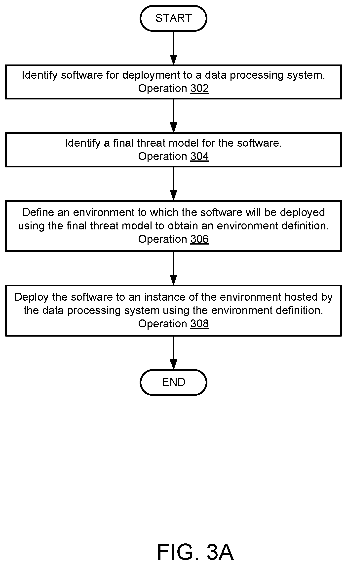 Patent US12619710 Figure 5 – Securing software architectures with threat models